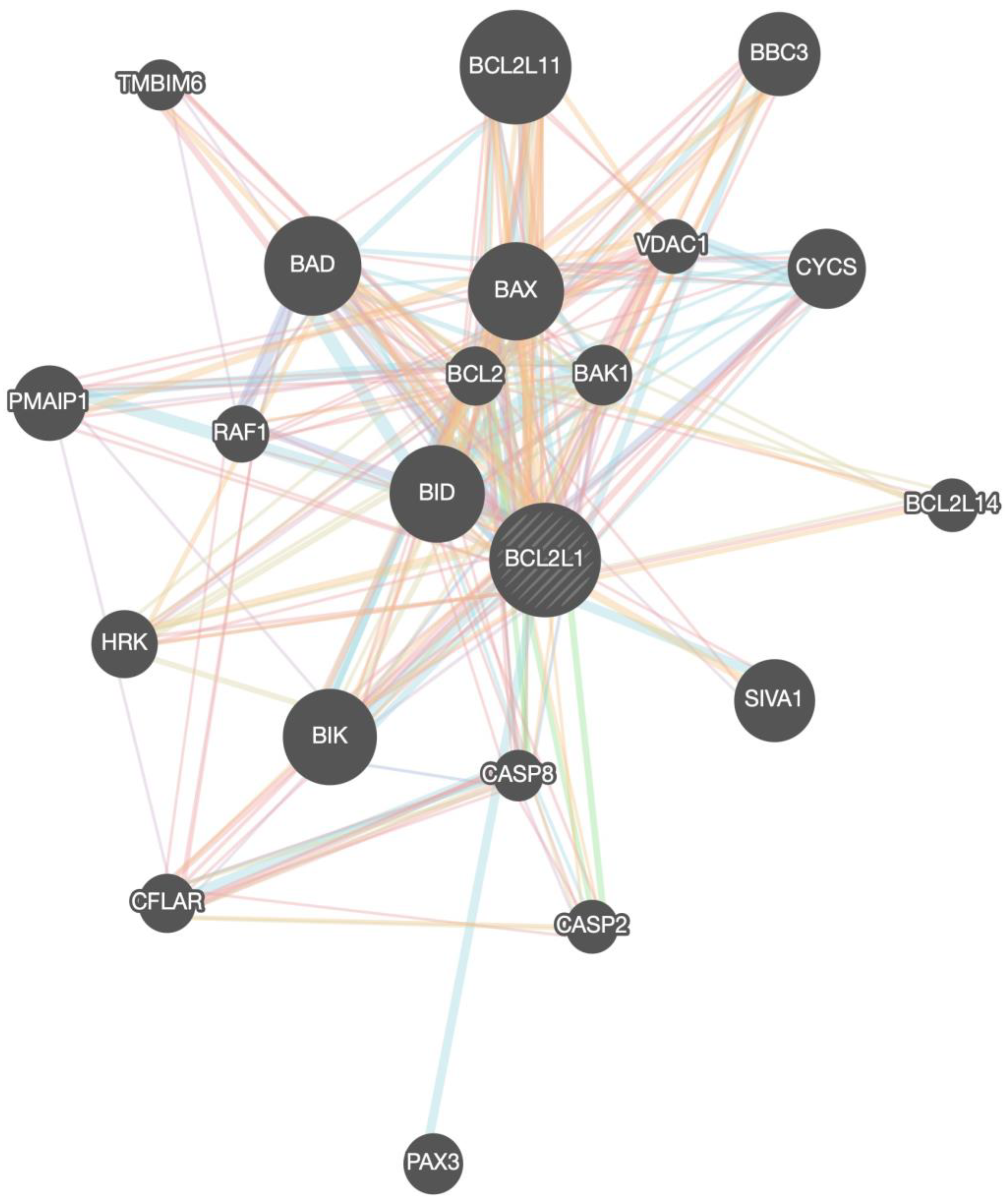 Medicina 58 01663 g003