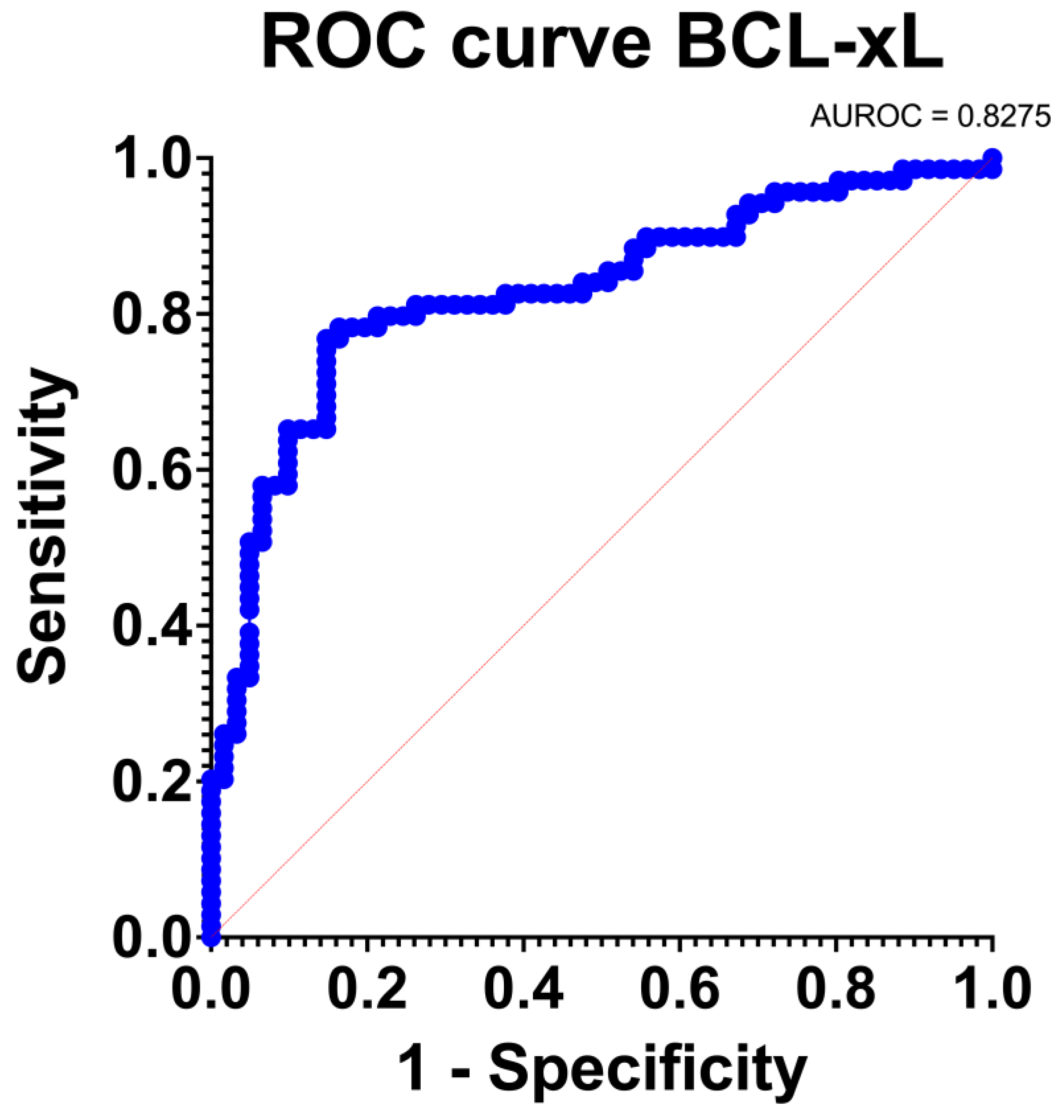 Medicina 58 01663 g005