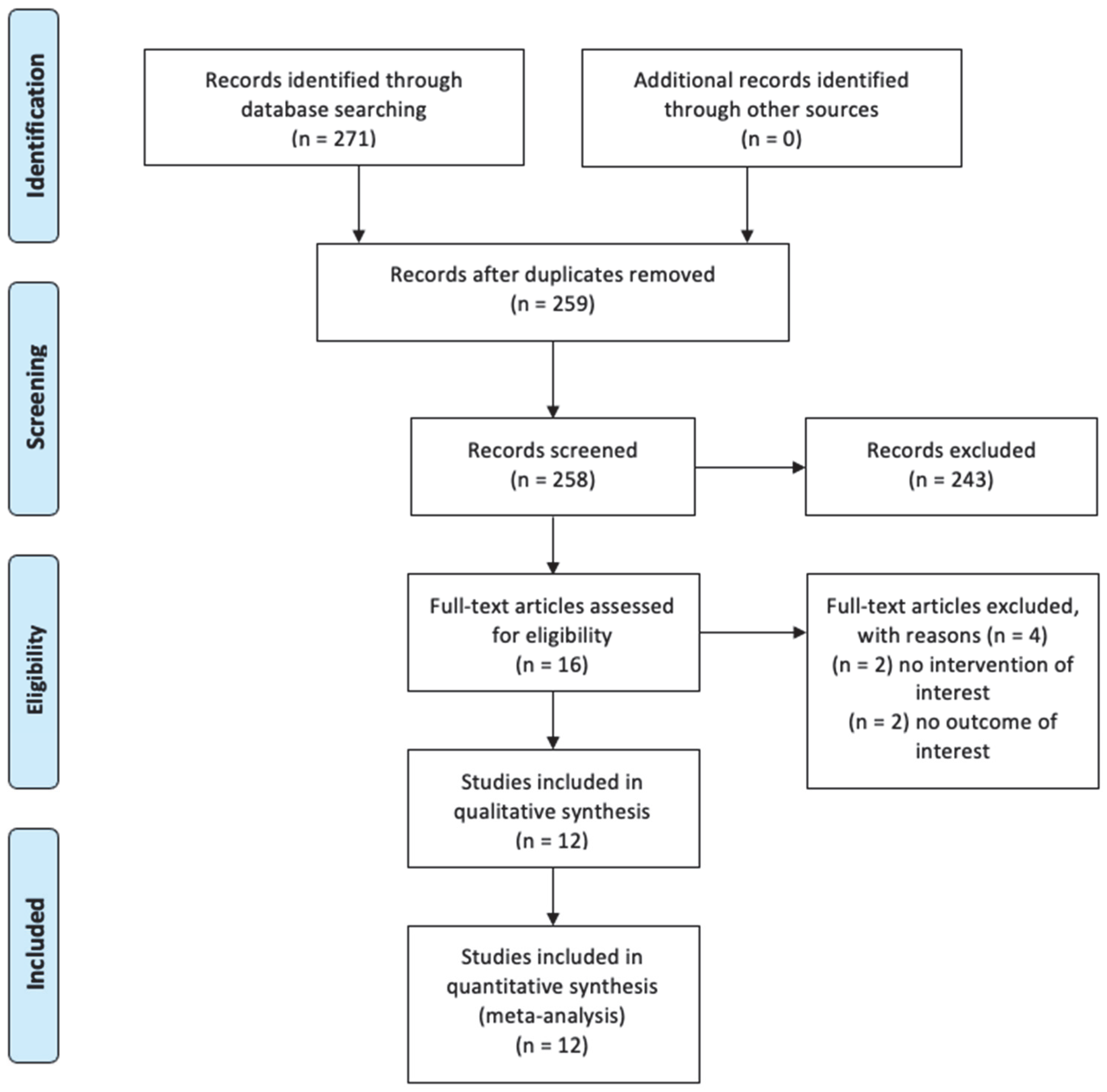 Medicina 58 01664 g001