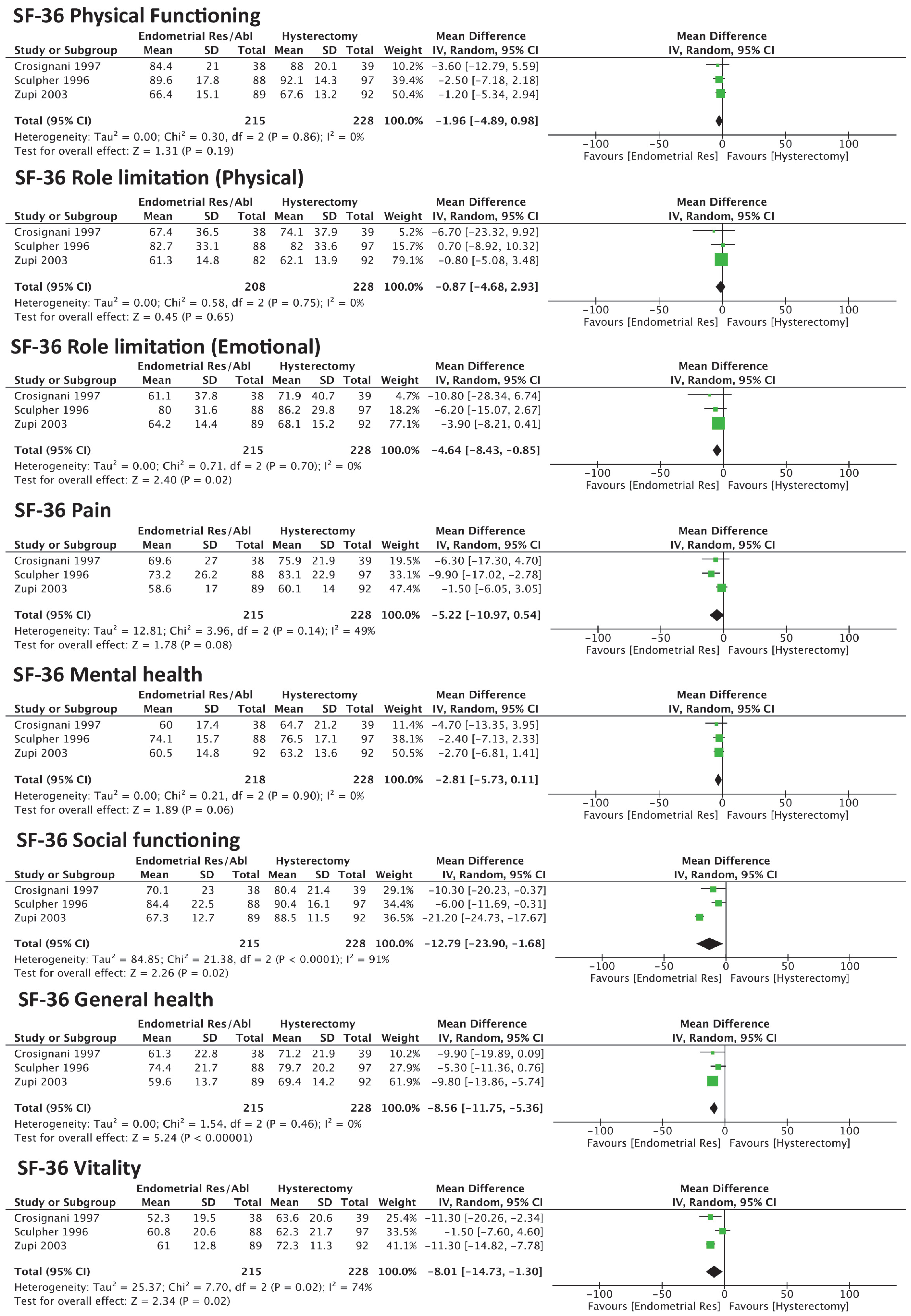 Medicina 58 01664 g003