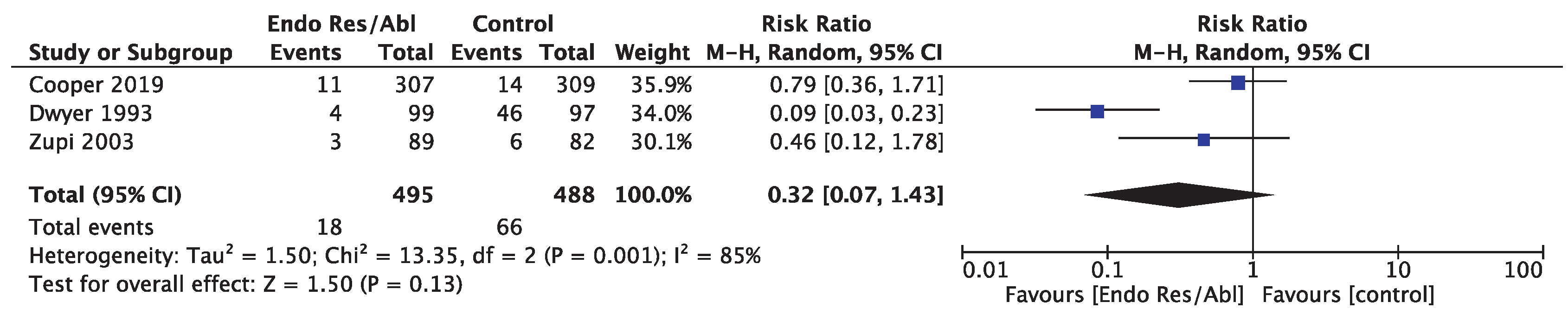 Medicina 58 01664 g005