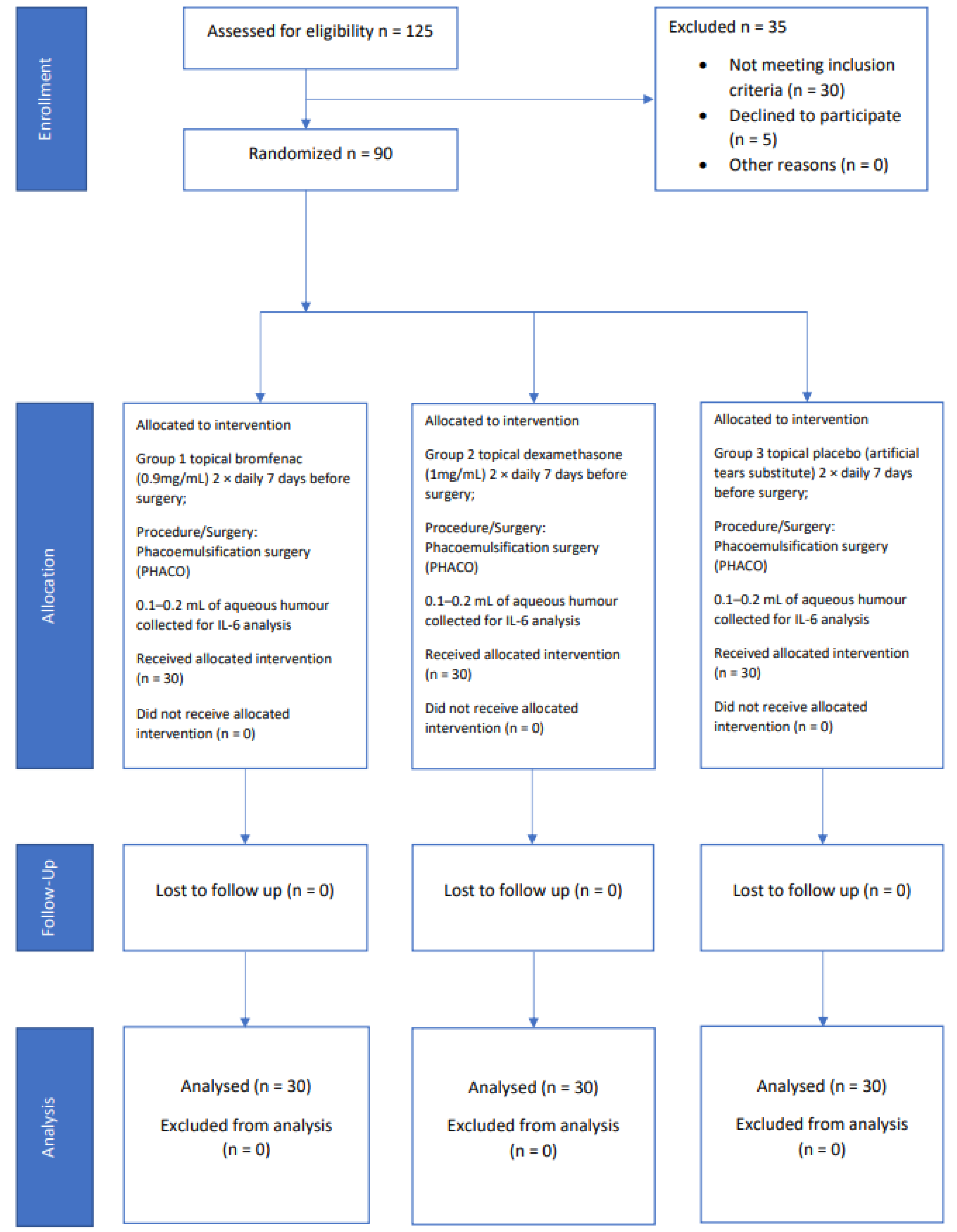 Medicina 58 01667 g001