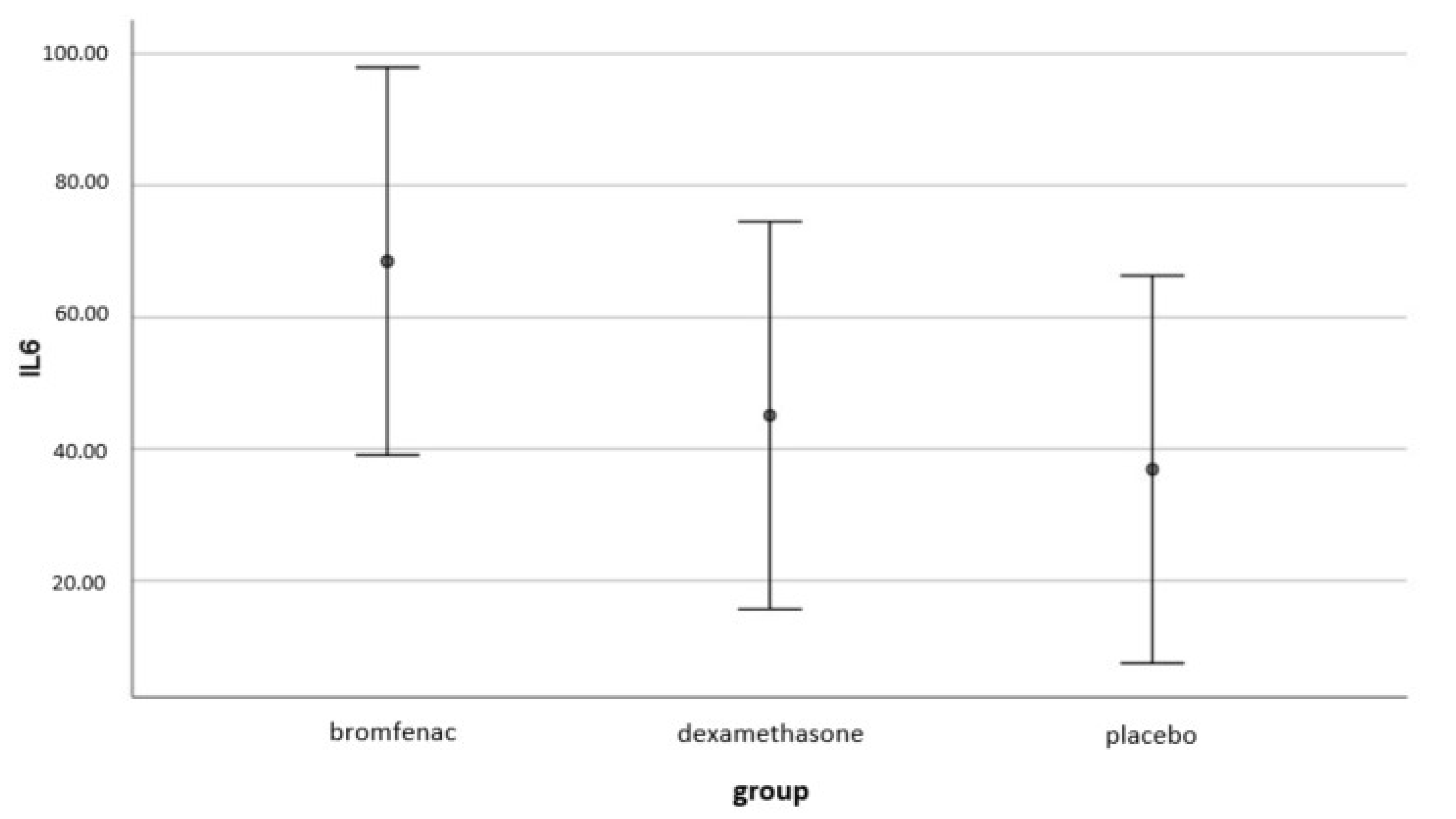 Medicina 58 01667 g005