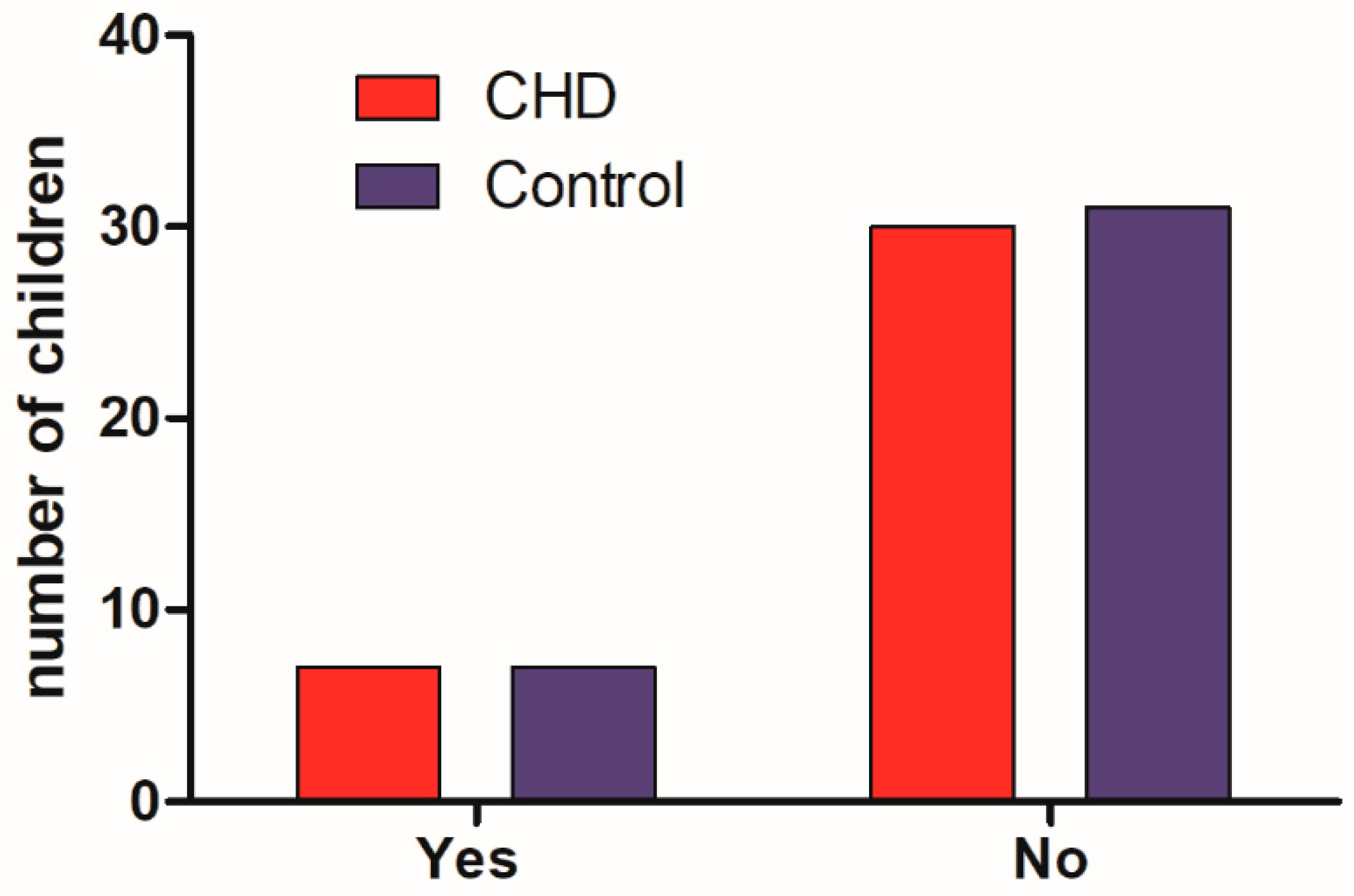Medicina 58 01669 g004