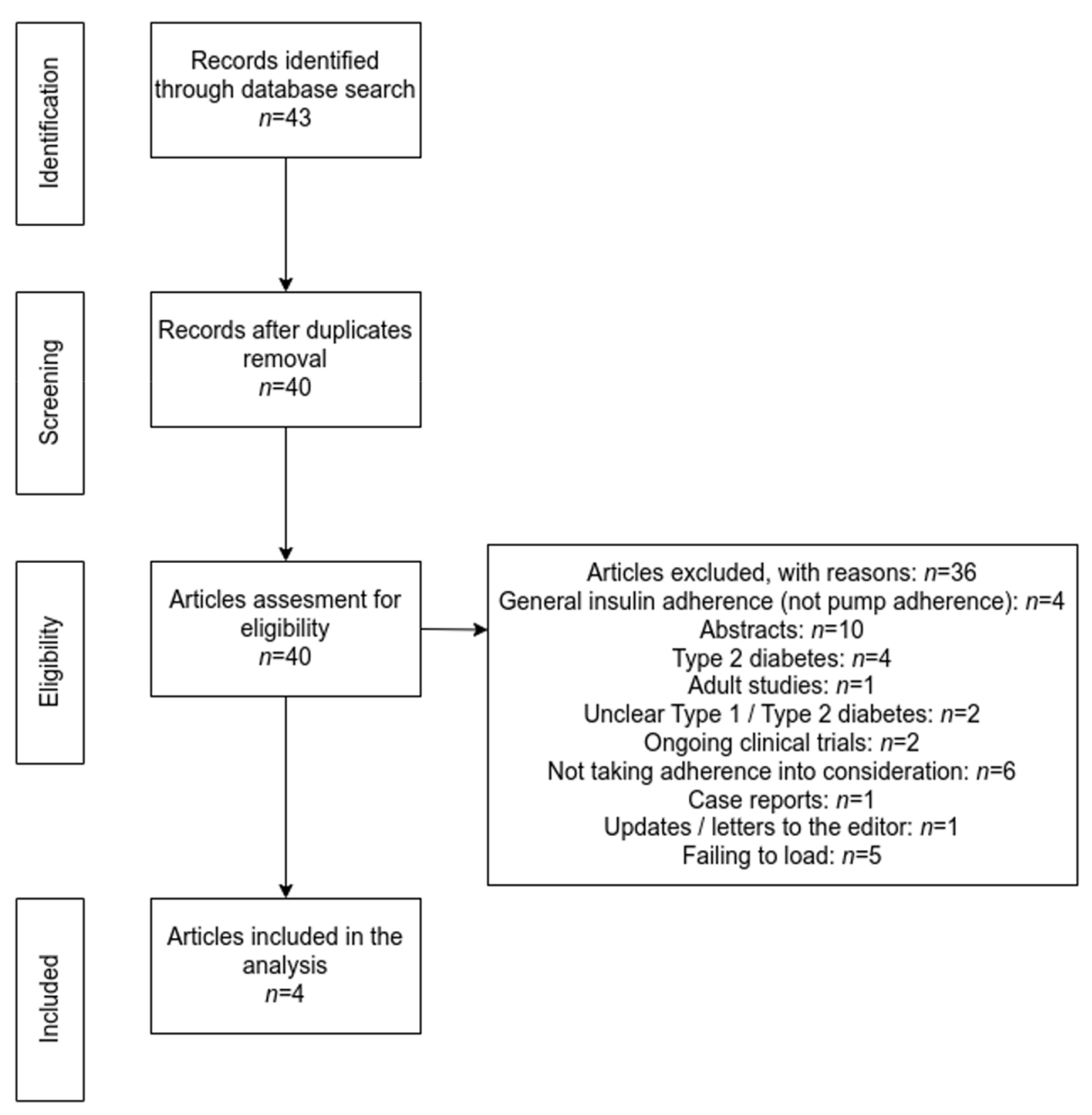 Medicina 58 01671 g001
