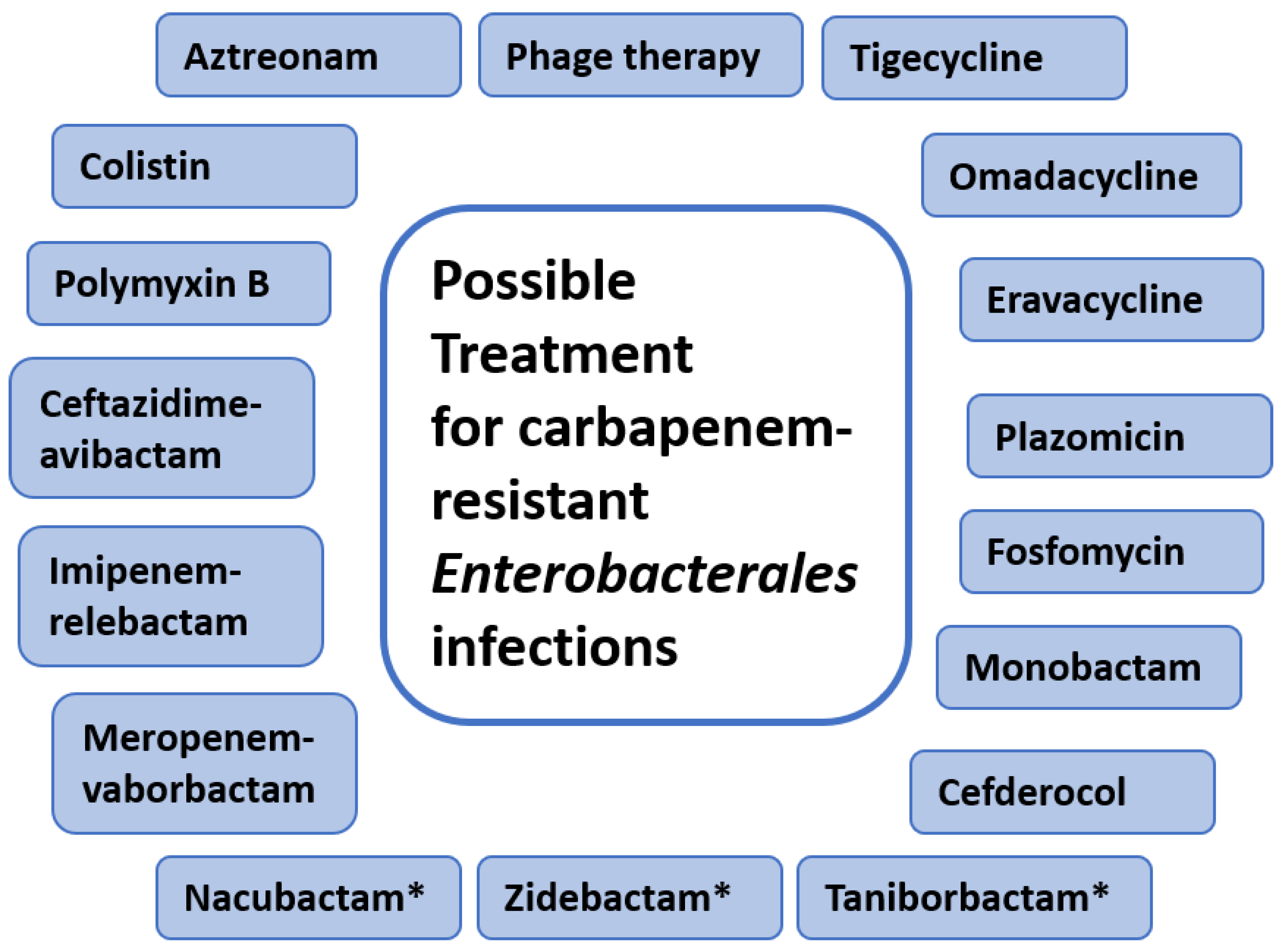 cre klebsiella pneumonia icd 10