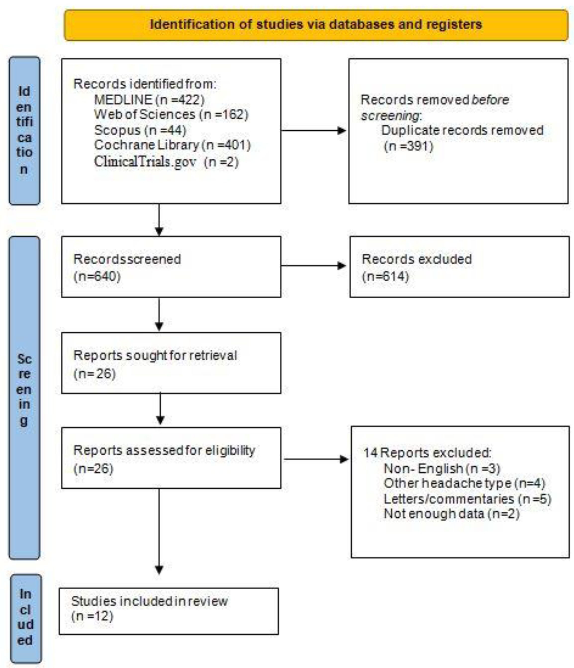 Medicina 58 01684 g001