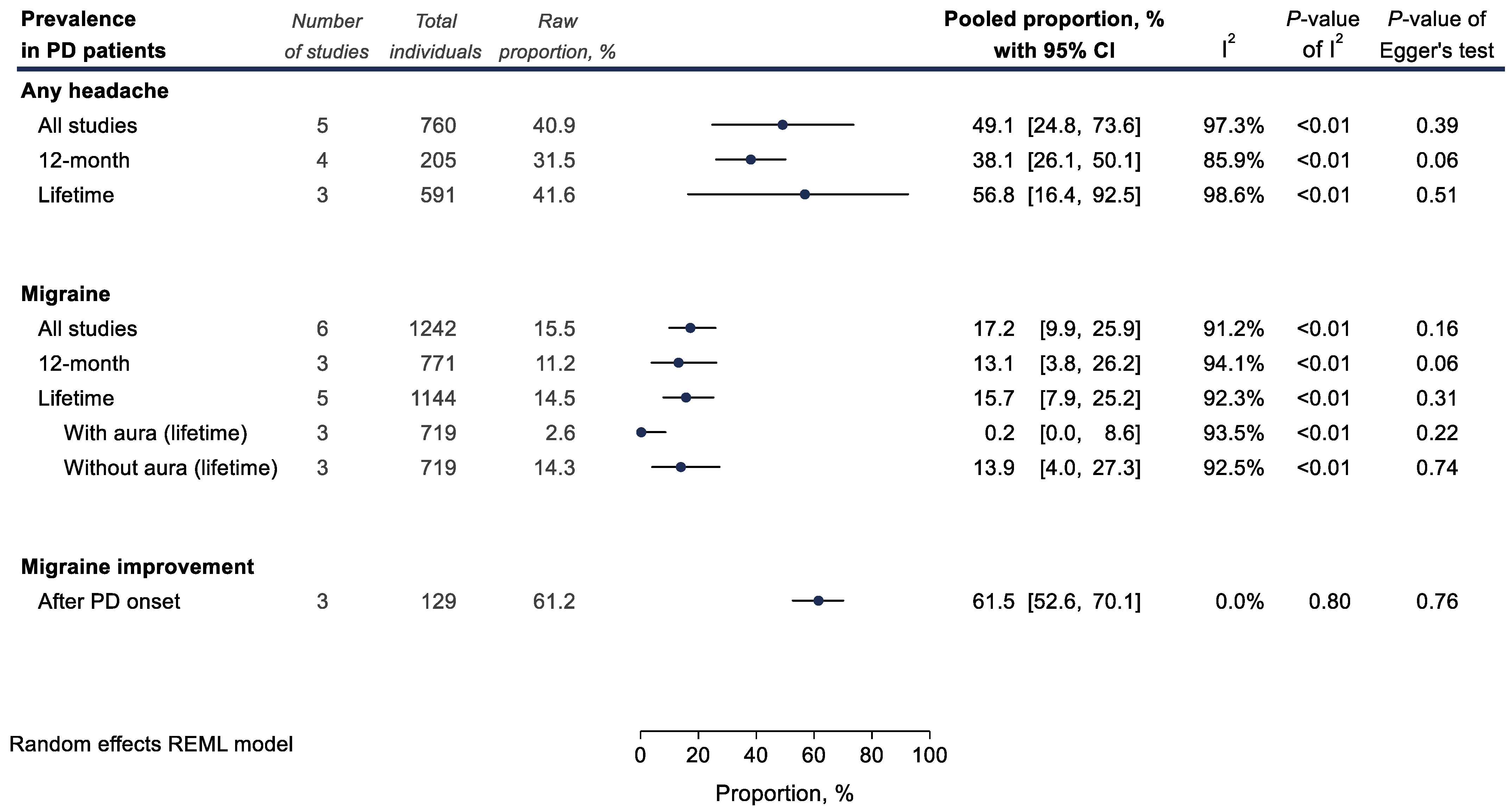 Medicina 58 01684 g002