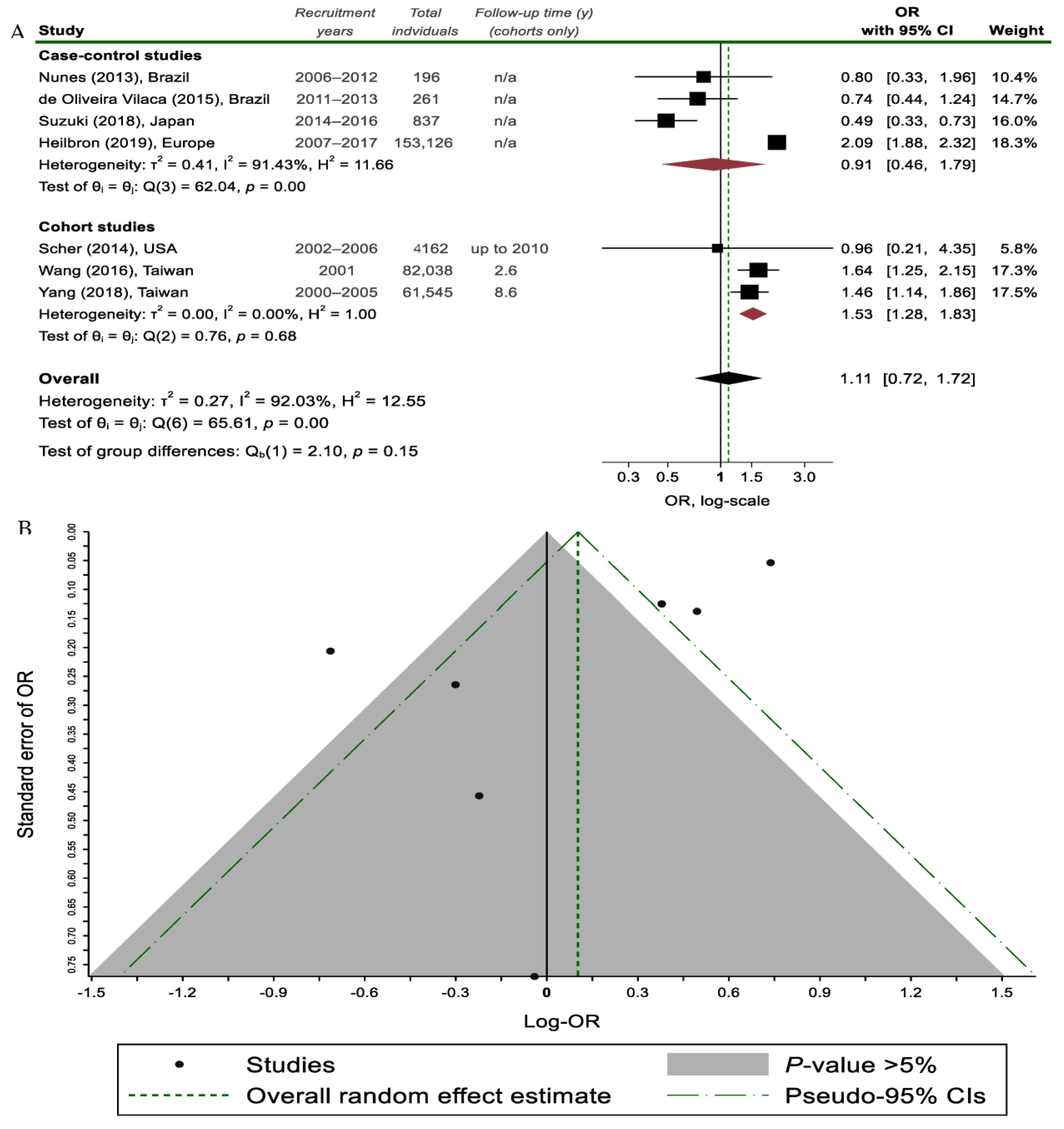 Medicina 58 01684 g003