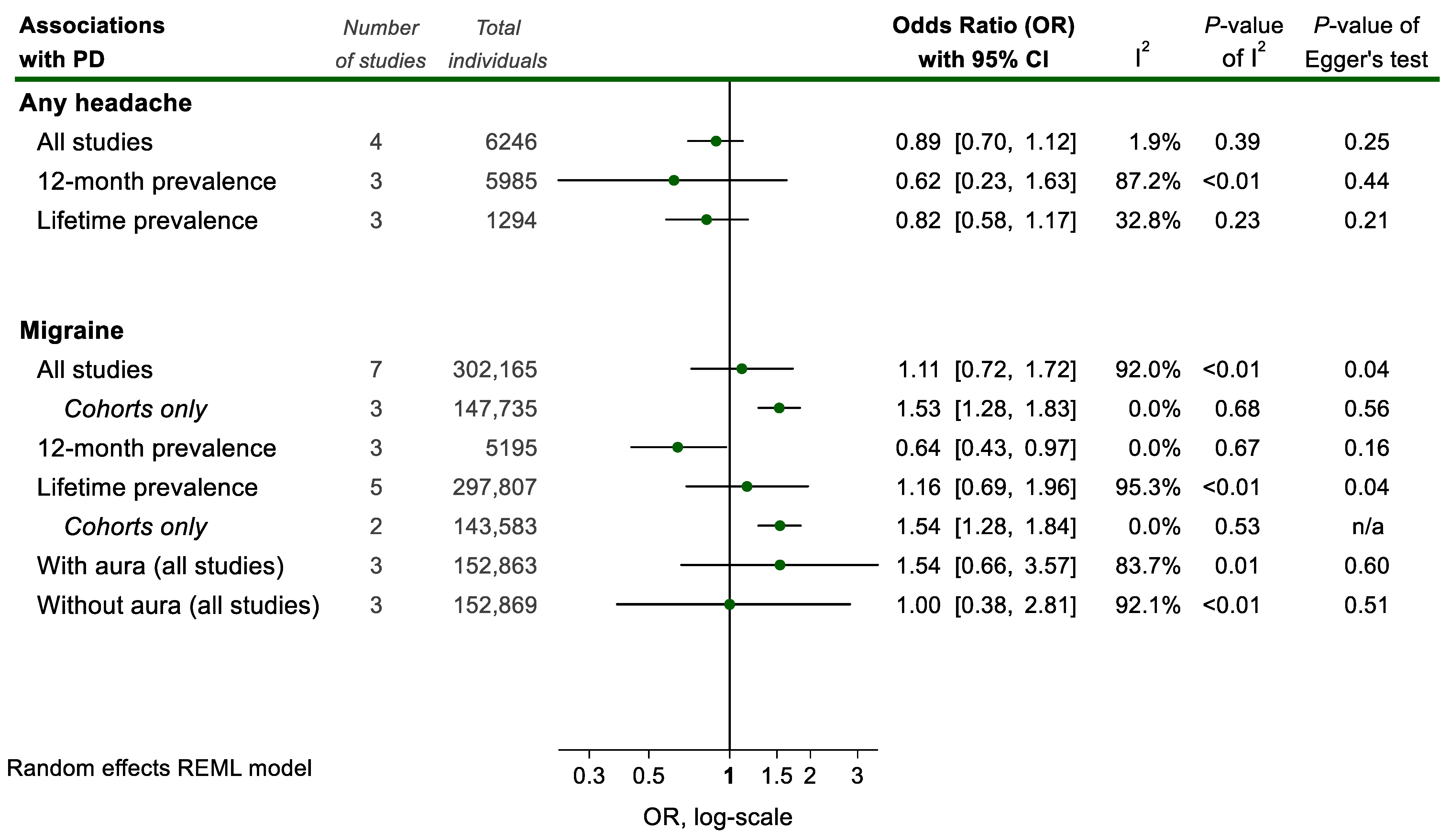 Medicina 58 01684 g004