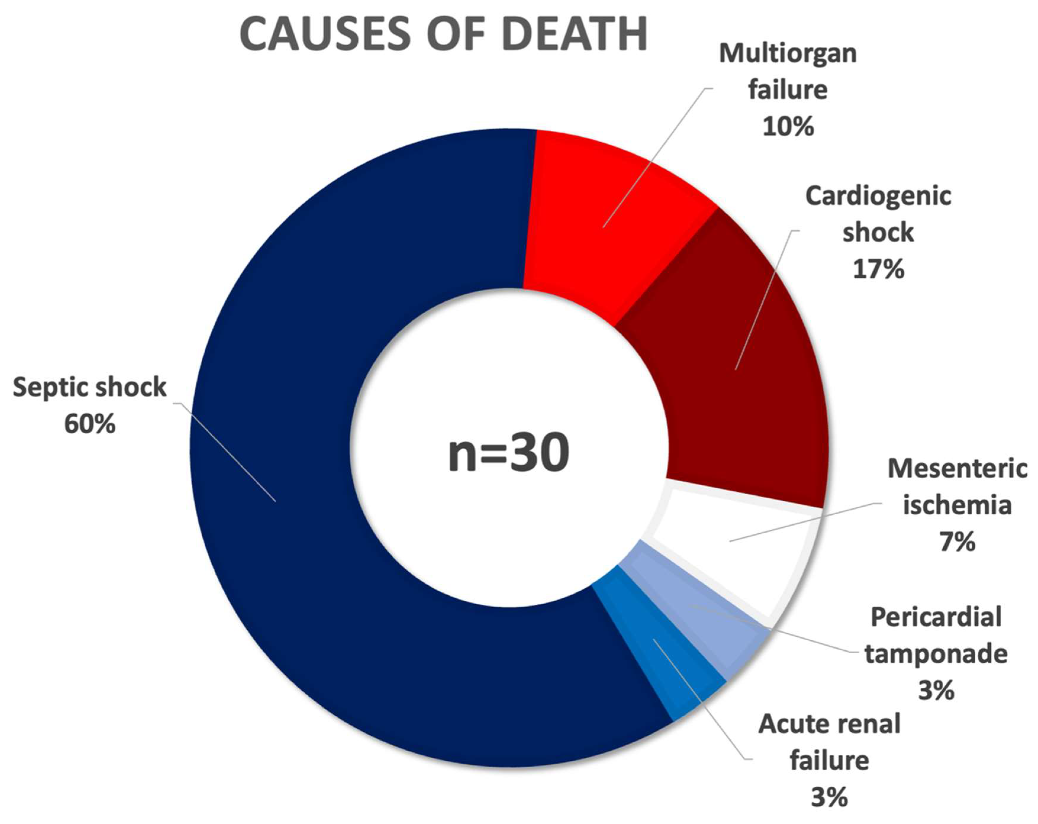 Medicina 58 01685 g002