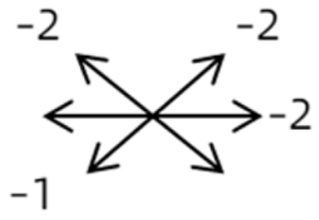 Medicina 58 01691 i001