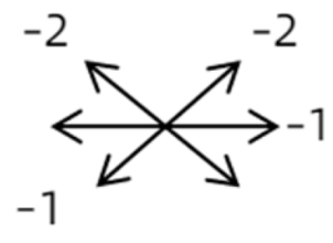 Medicina 58 01691 i003