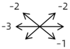 Medicina 58 01691 i004