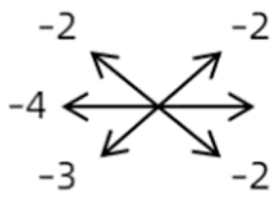 Medicina 58 01691 i005