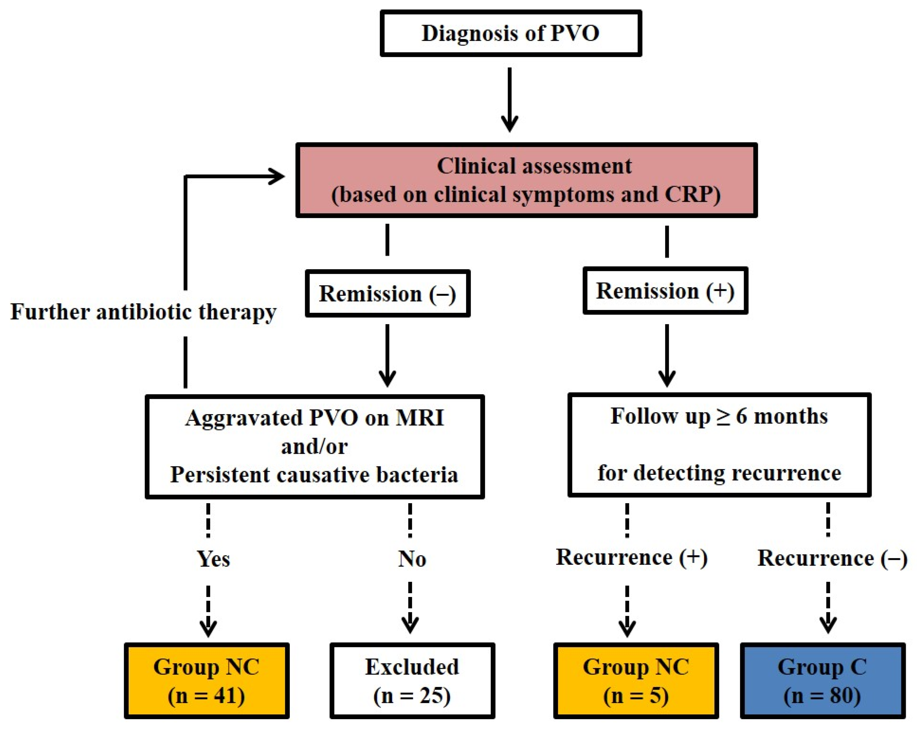 Medicina 58 01693 g002