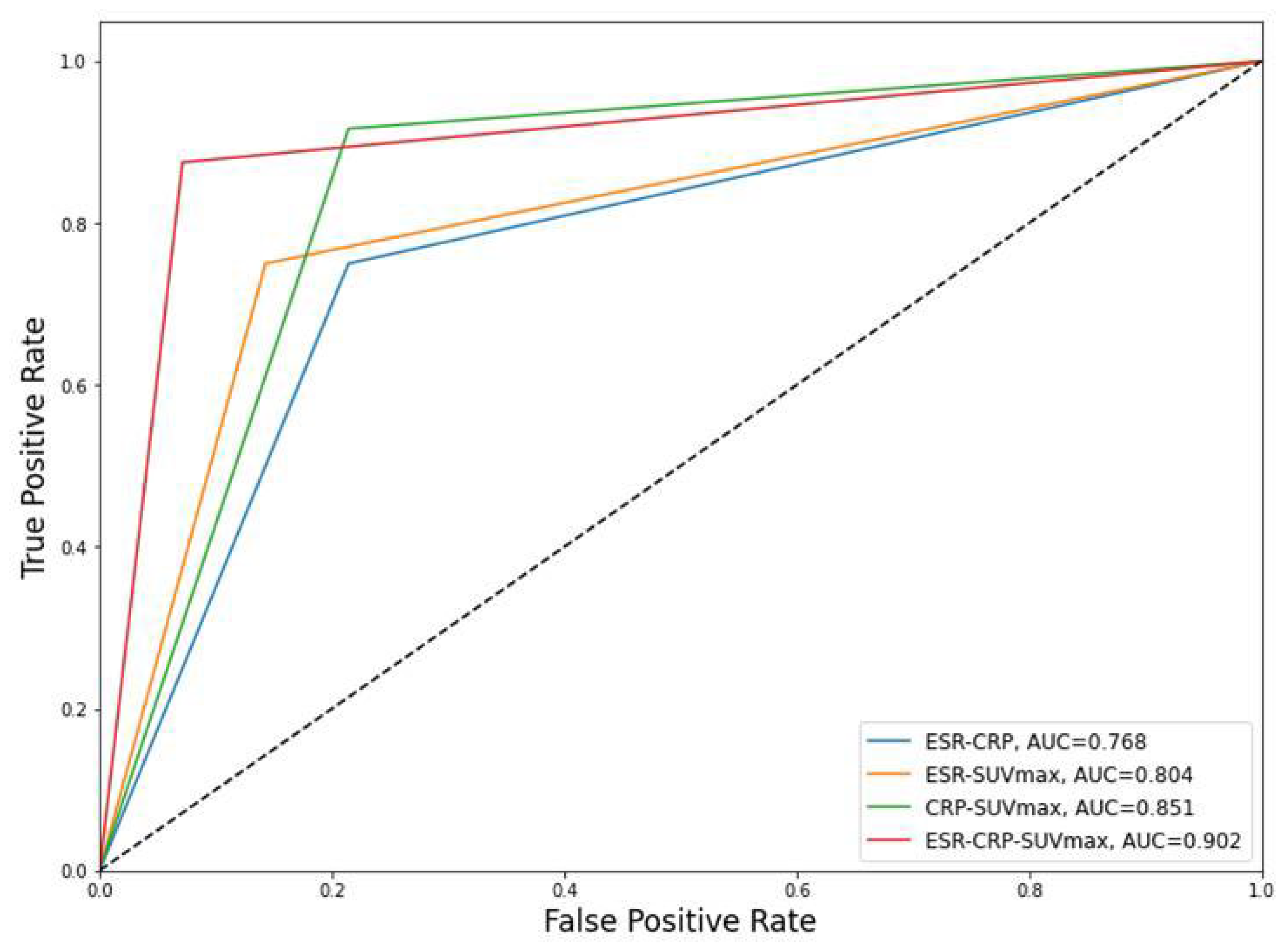 Medicina 58 01693 g004