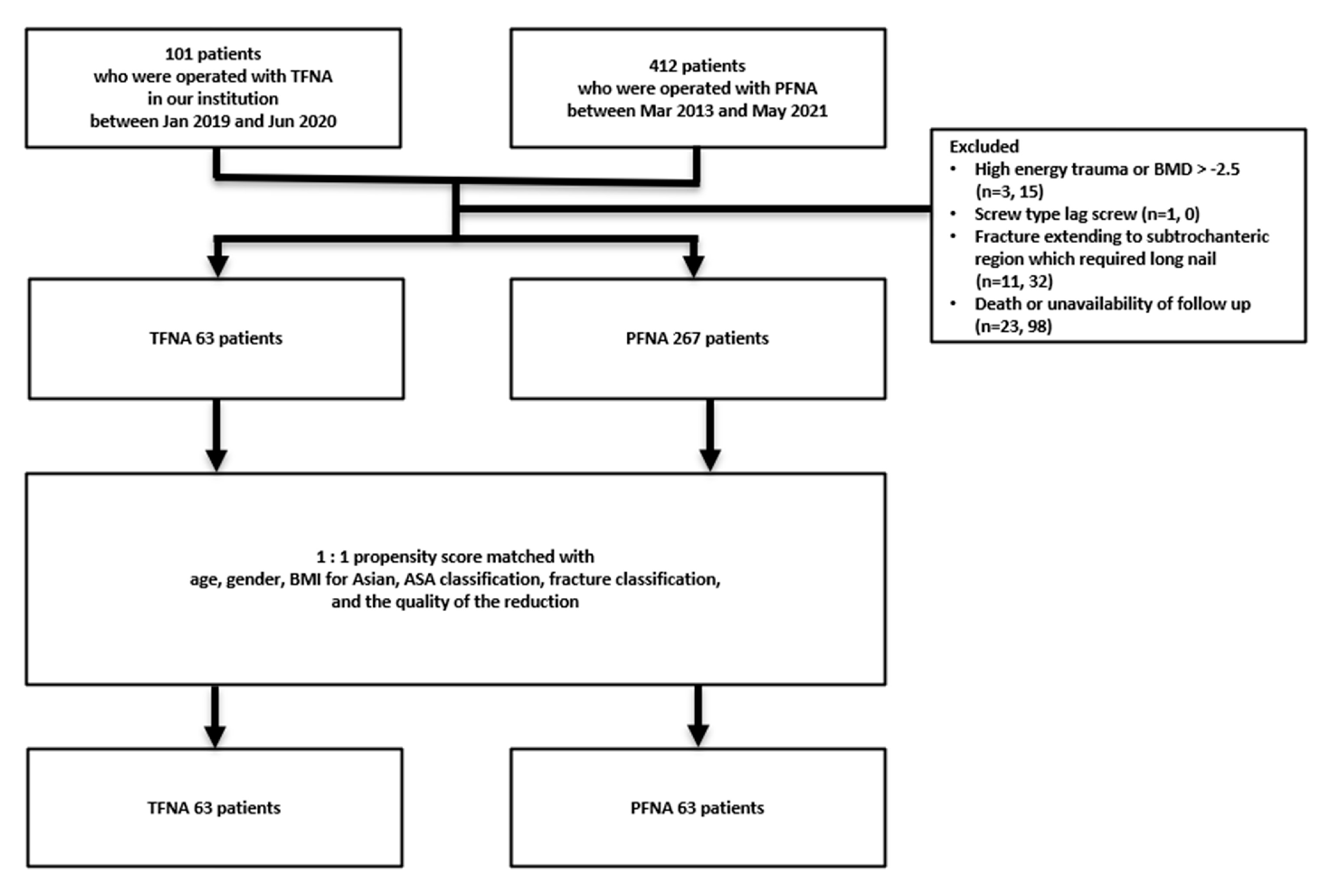 Medicina 58 01699 g002 550