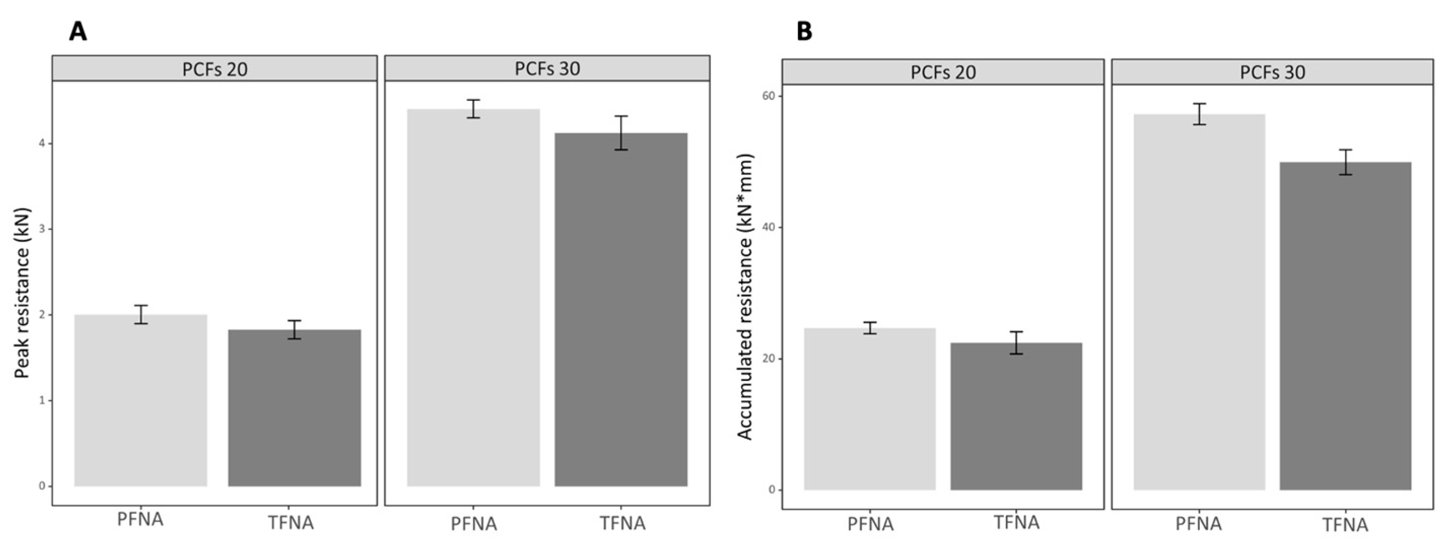 Medicina 58 01699 g003 550