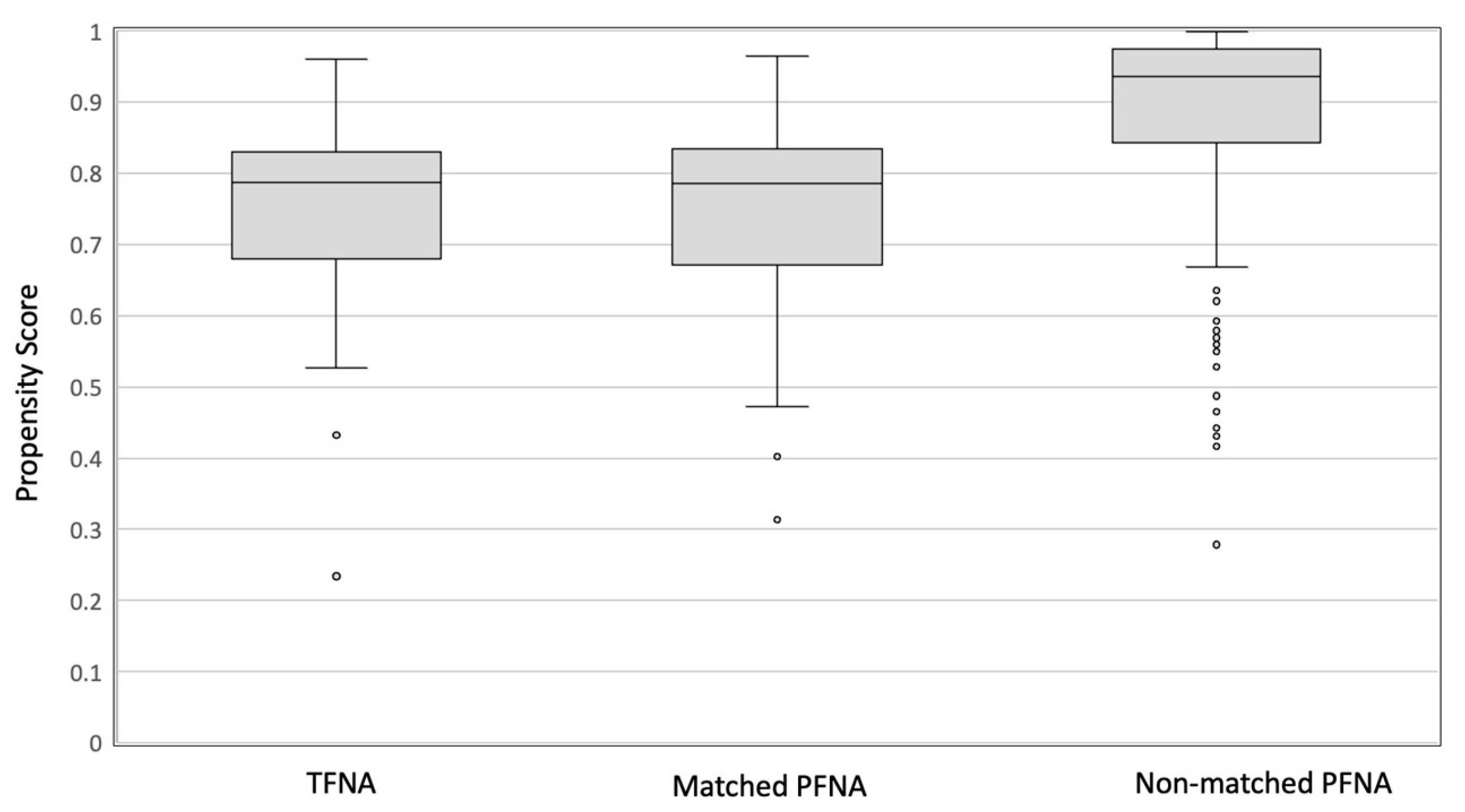 Medicina 58 01699 g004 550