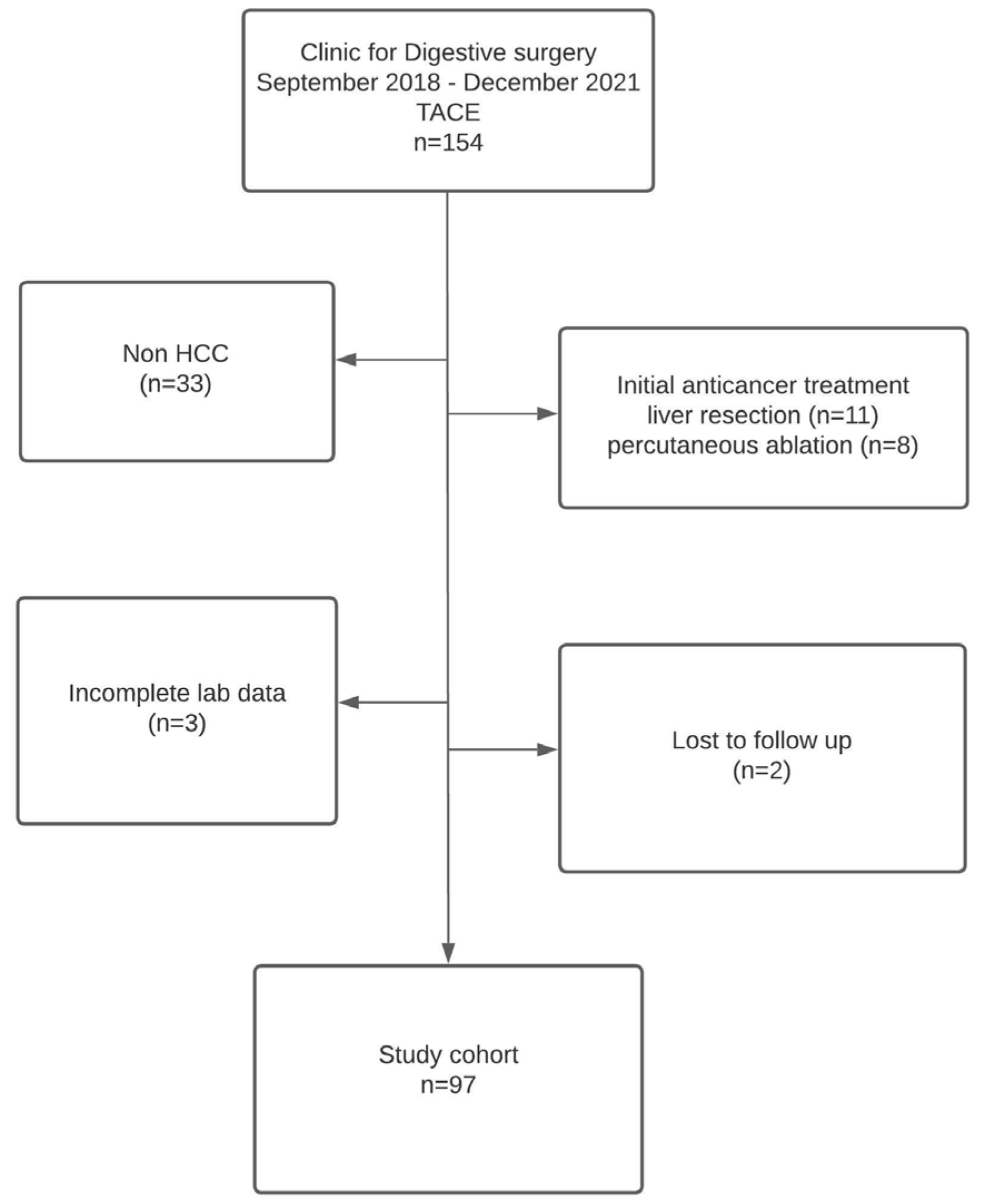 Medicina 58 01701 g001 Medicina 58 01701 g001