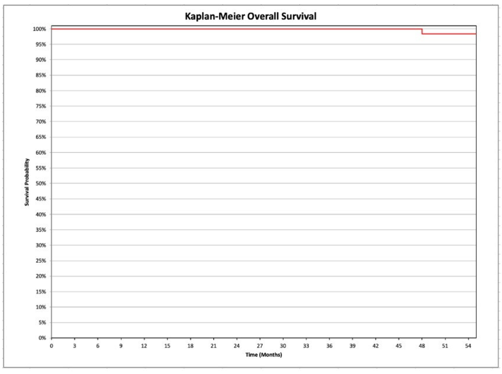 Medicina 58 01706 g002