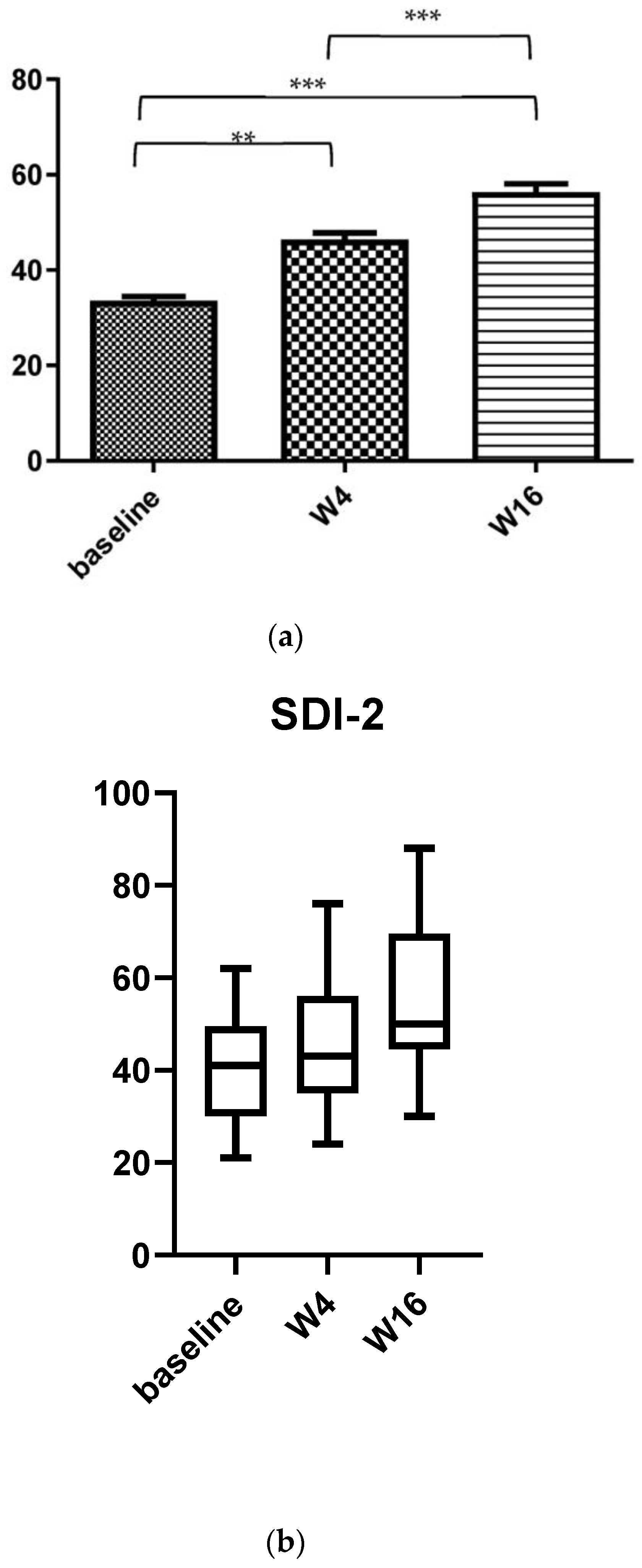 Medicina 58 01708 g004 Medicina 58 01708 g004