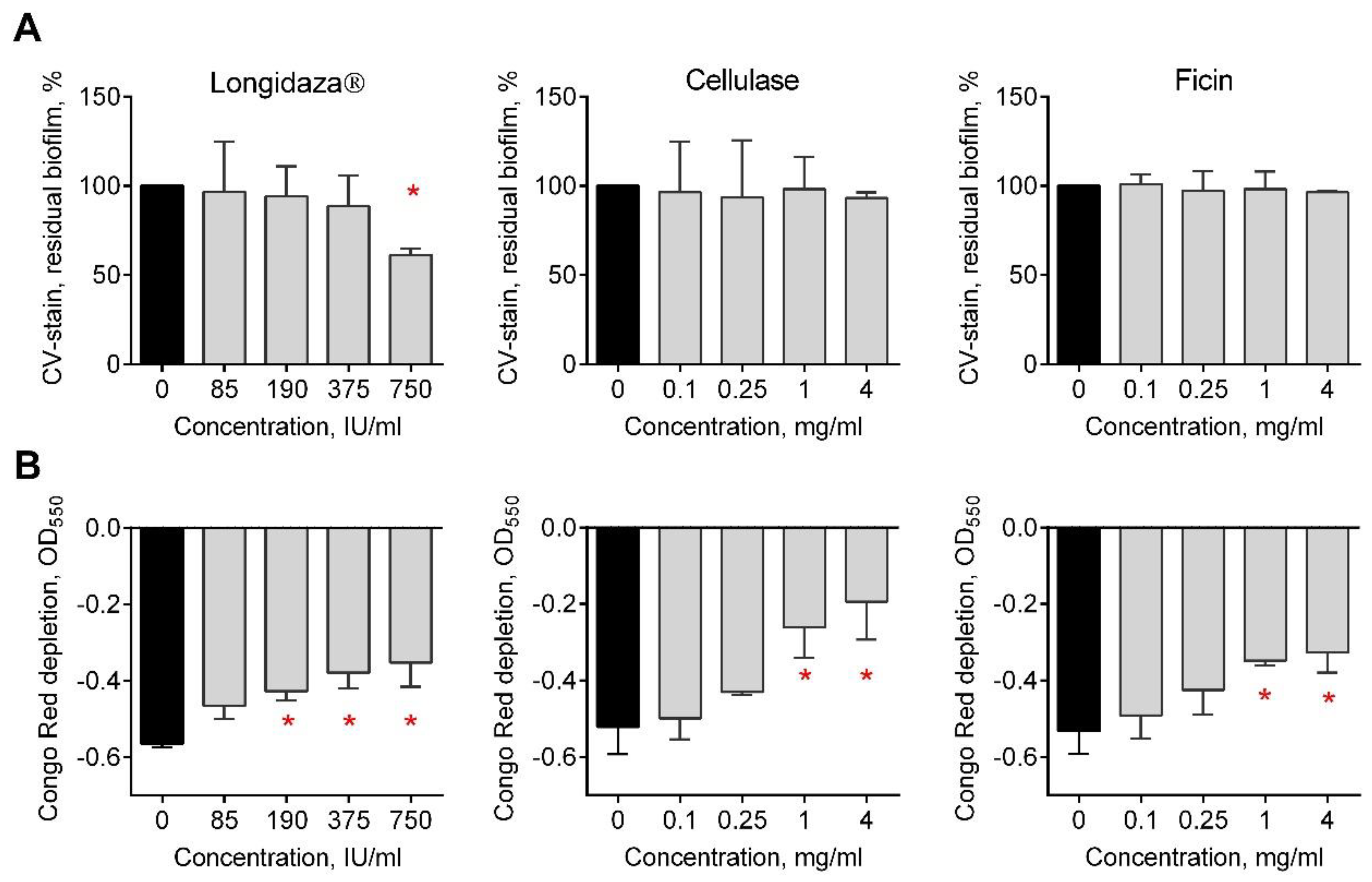Medicina 58 01710 g001