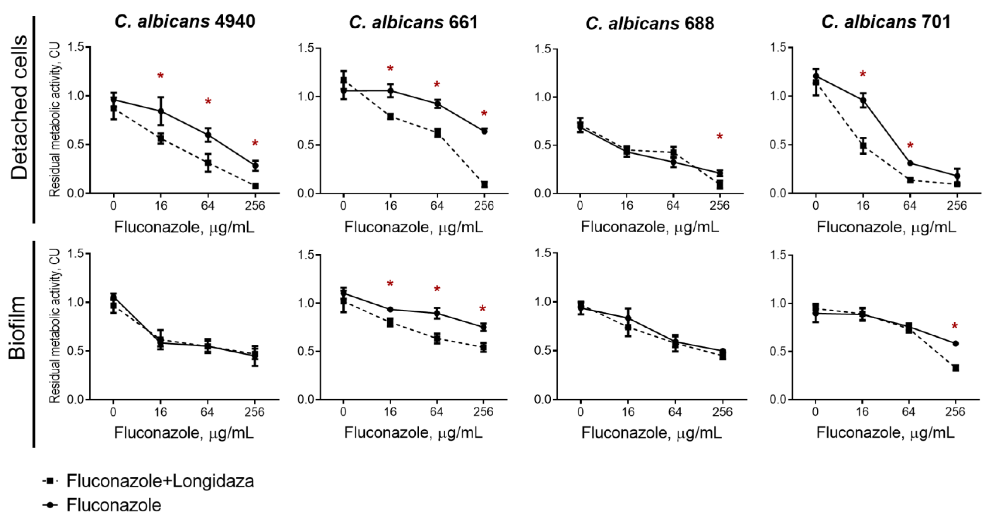 Medicina 58 01710 g006
