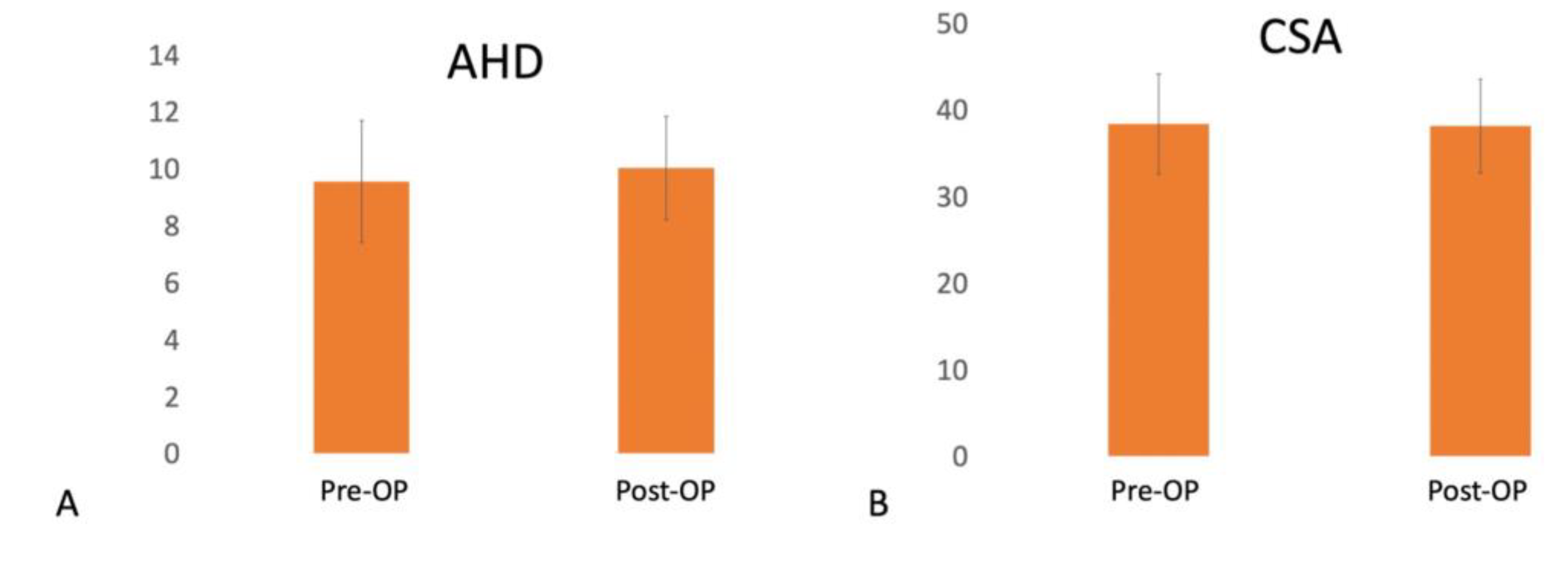 Medicina 58 01712 g005