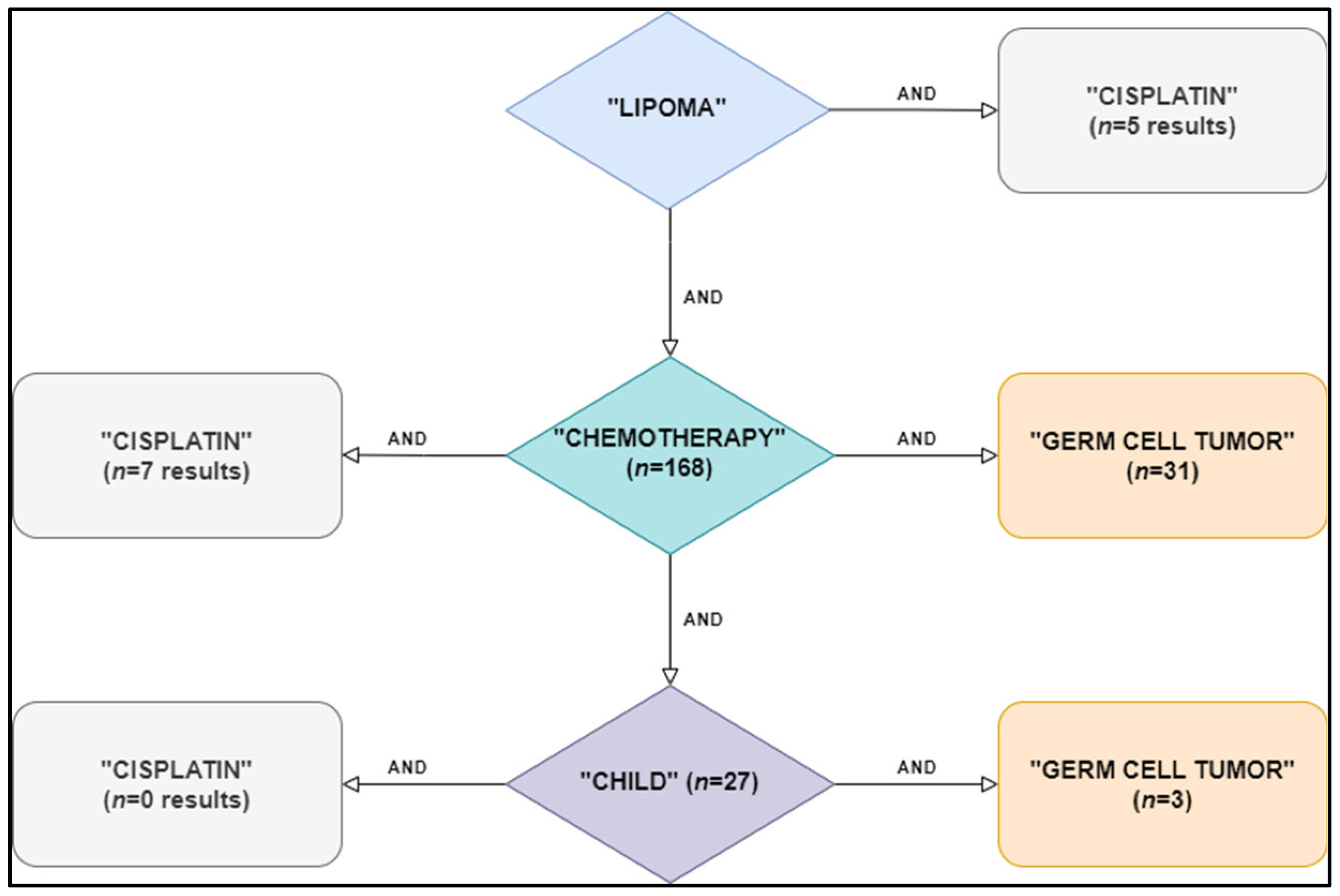 Medicina 58 01715 g004