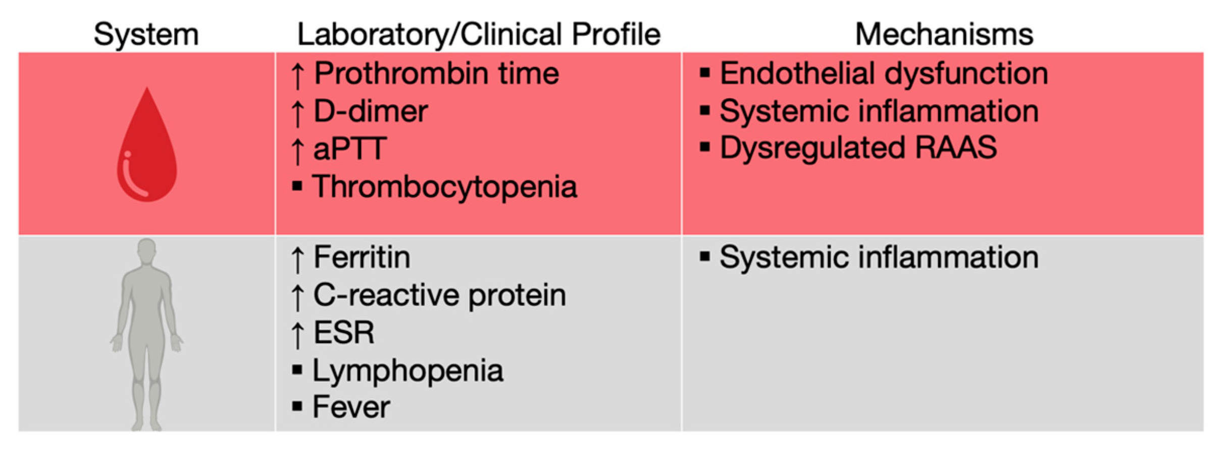 Medicina 58 01717 g008