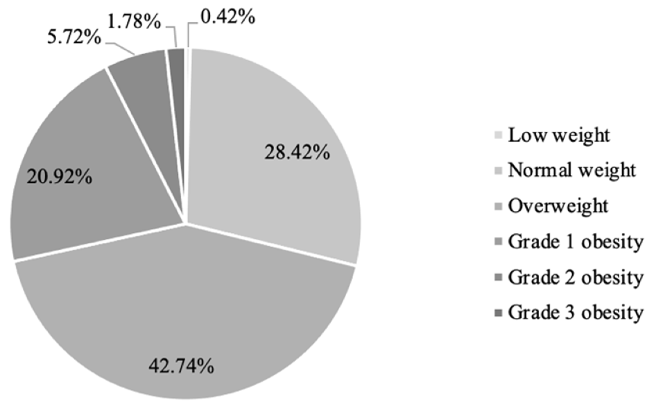 Medicina 58 01718 g002 Medicina 58 01718 g002