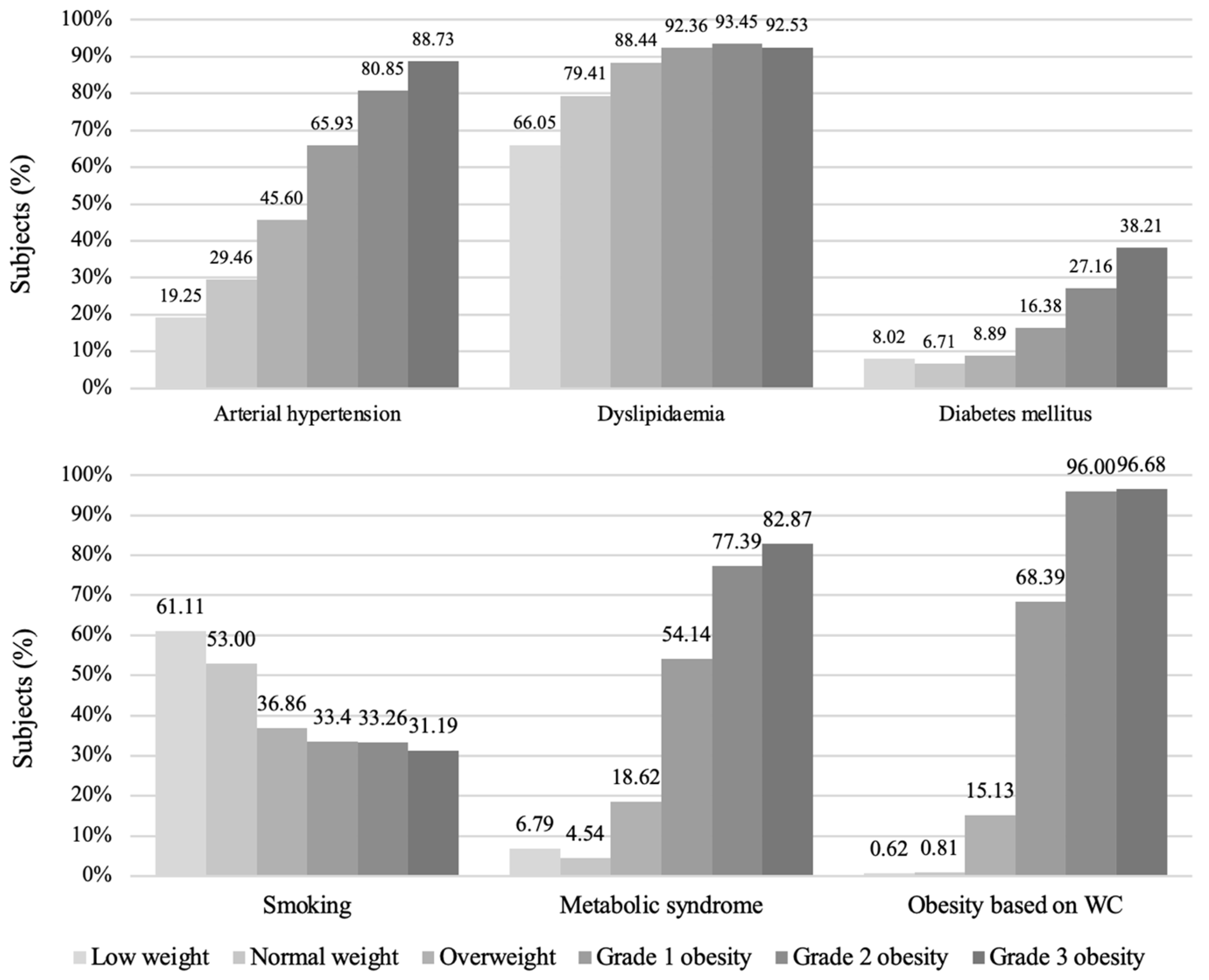 Medicina 58 01718 g003 Medicina 58 01718 g003