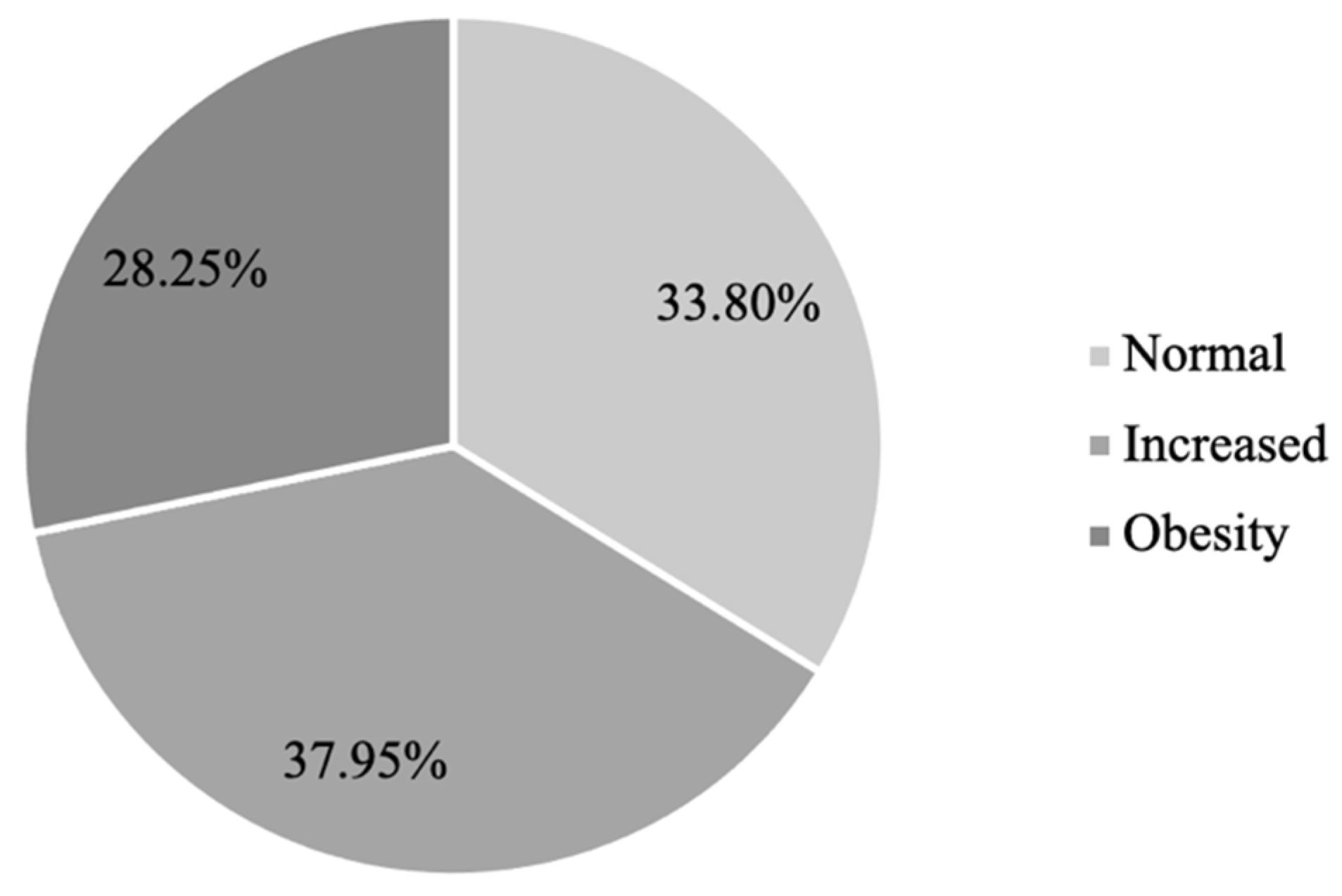 Medicina 58 01718 g004 Medicina 58 01718 g004