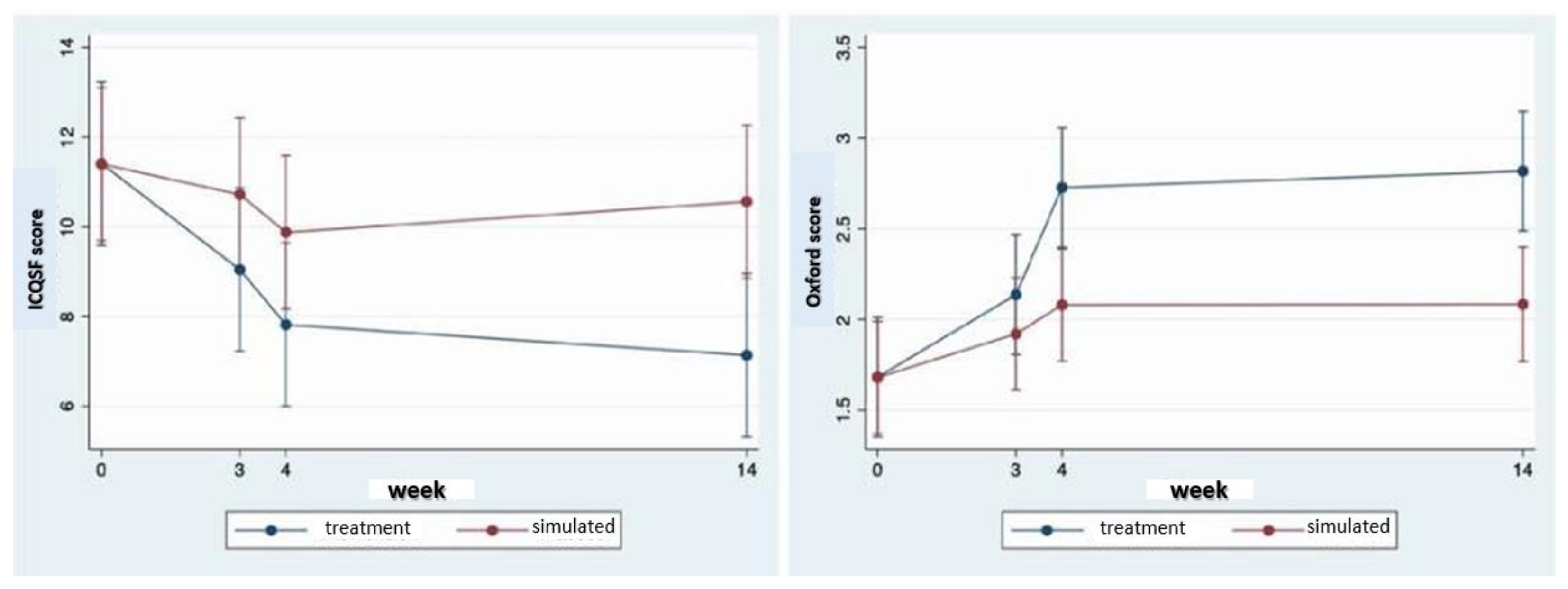 Medicina 58 01721 g002