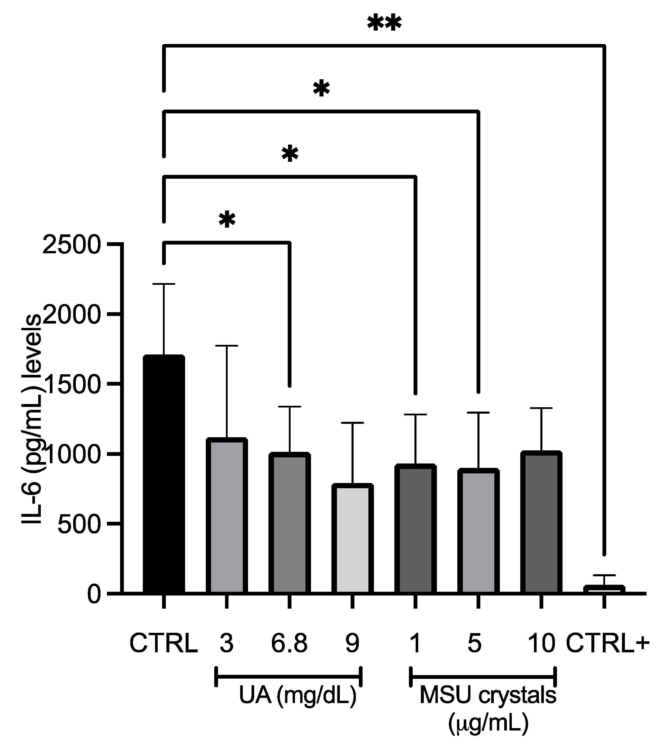 Medicina 58 01724 g004