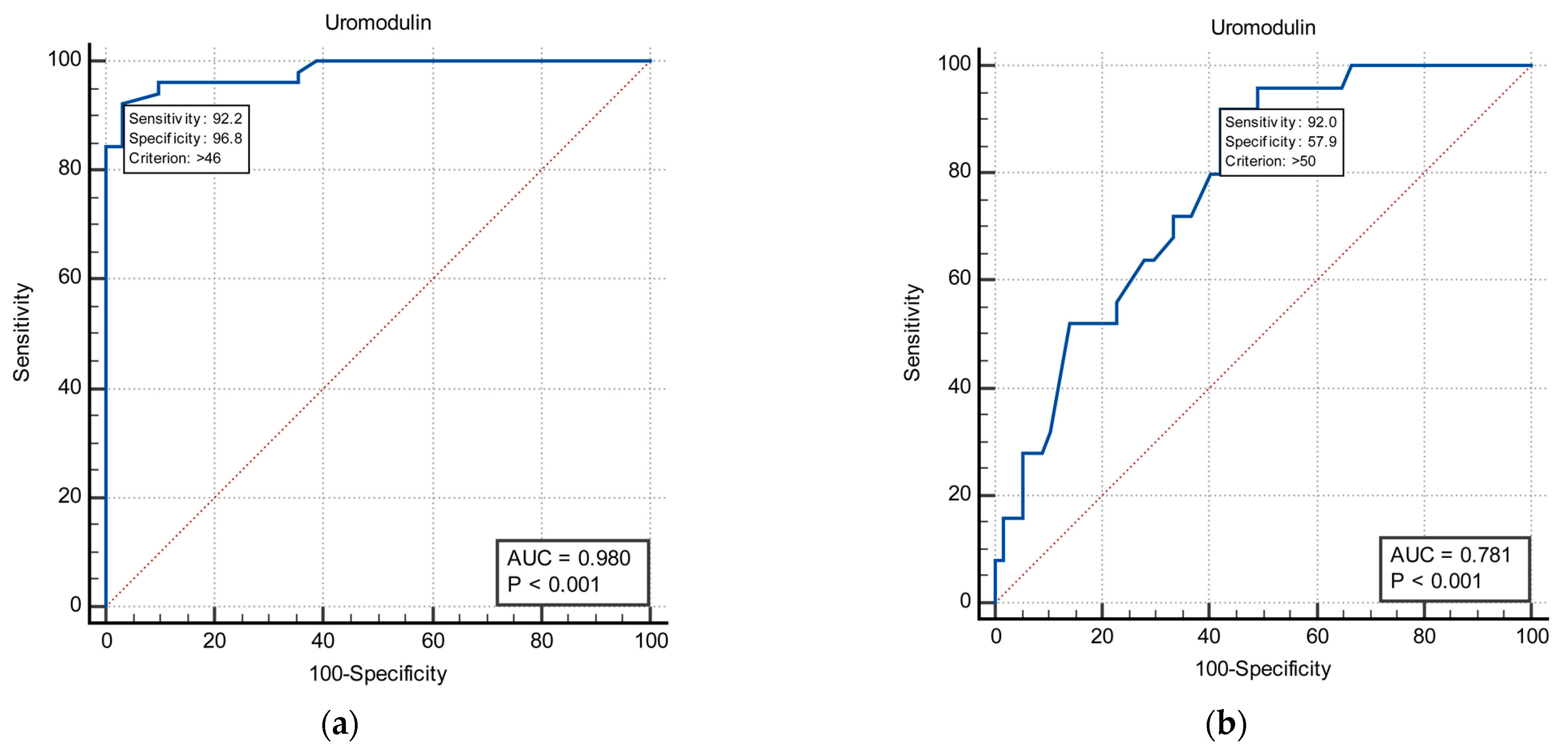 Medicina 58 01729 g002