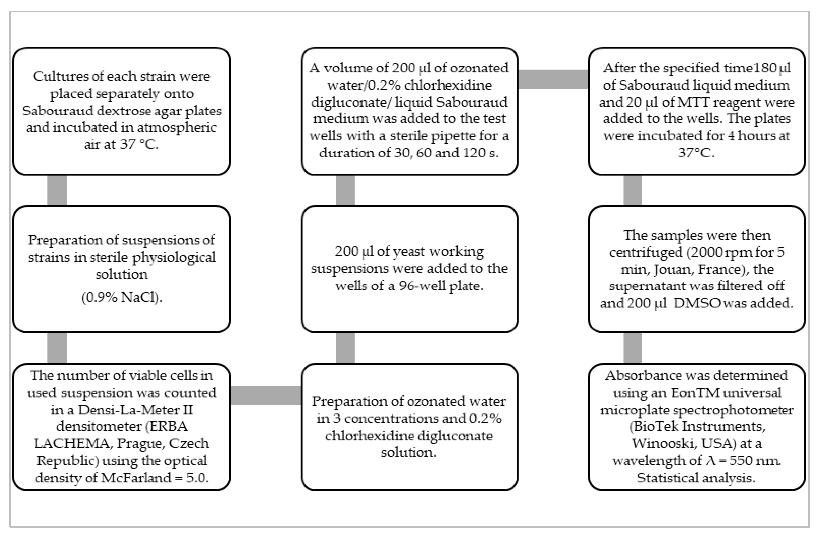 Medicina 58 01731 g001