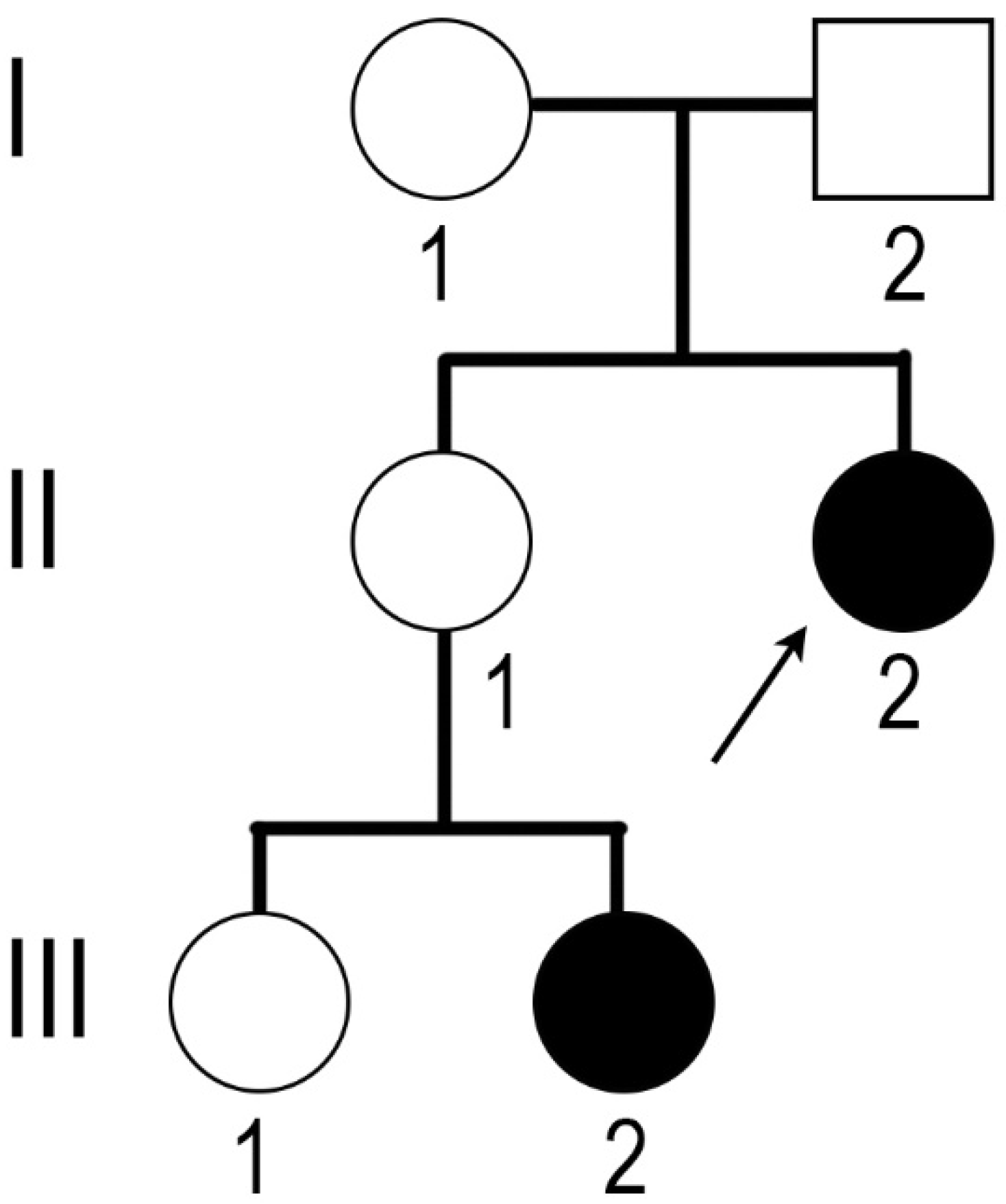 Medicina 58 01736 g001