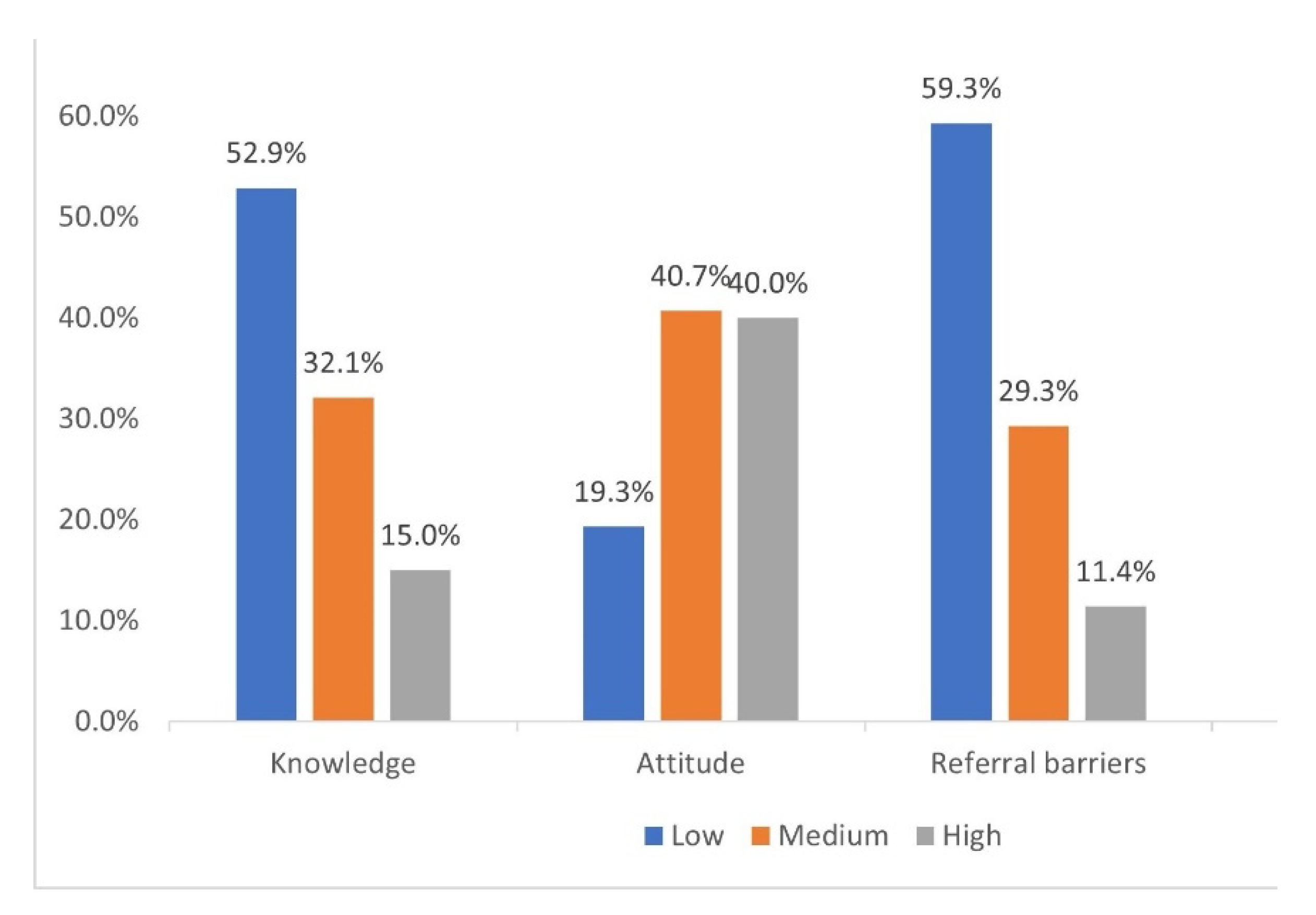Medicina 58 01742 g002