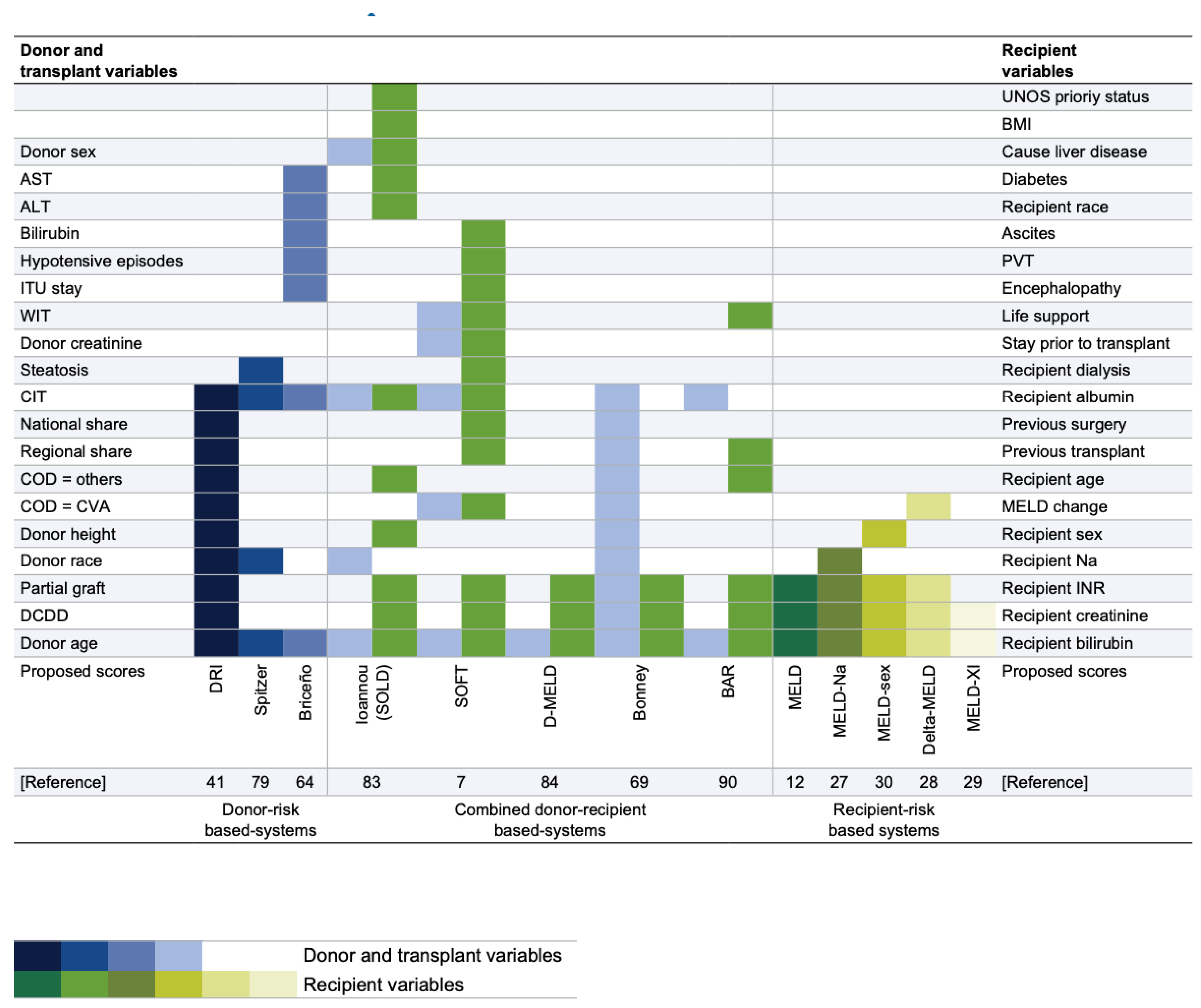 Medicina 58 01743 g001