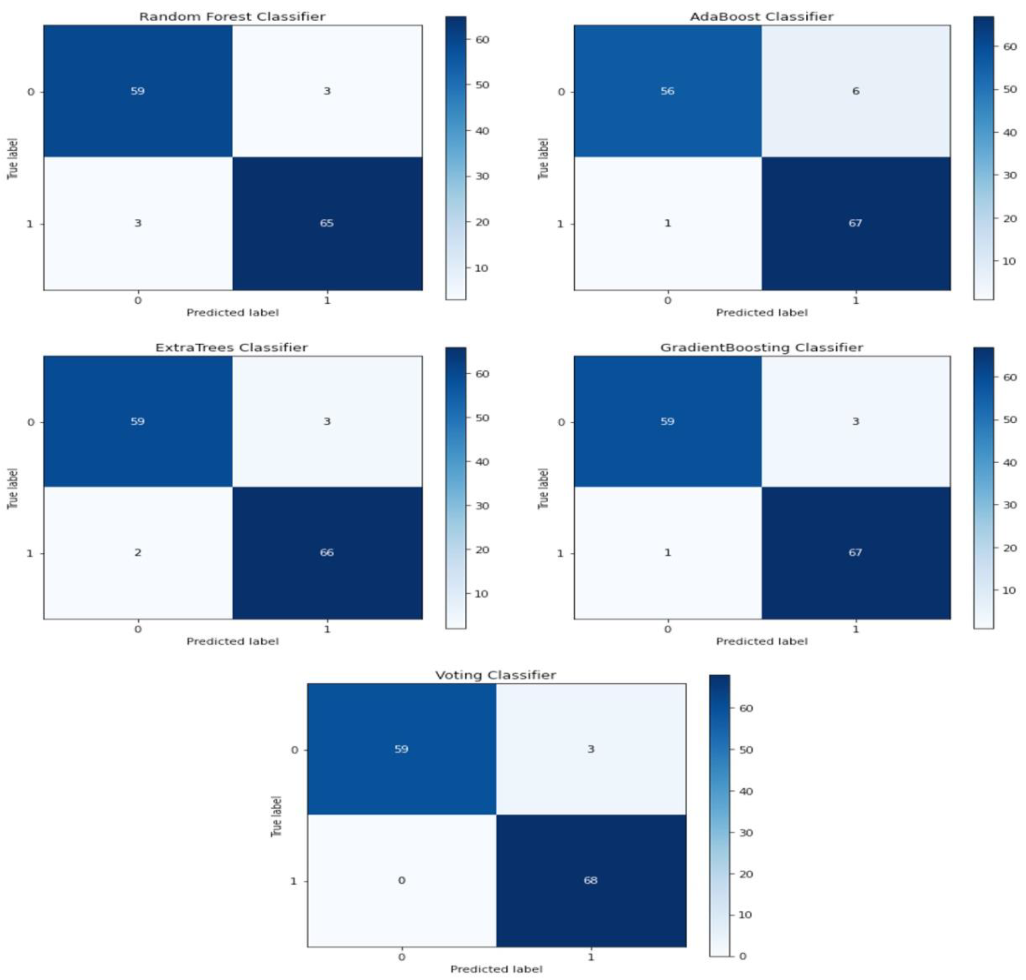 Medicina 58 01745 g004 Medicina 58 01745 g004
