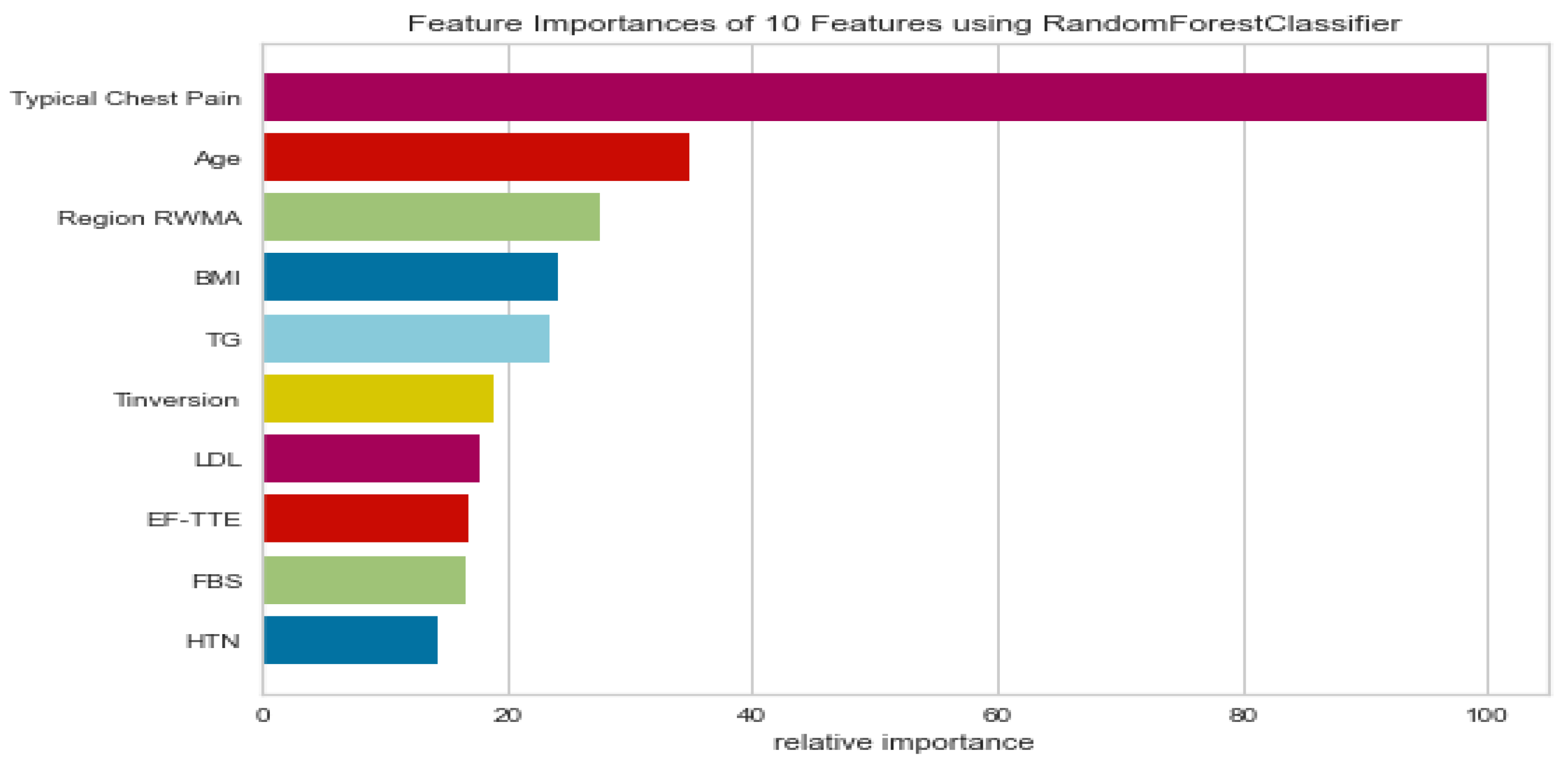 Medicina 58 01745 g005 Medicina 58 01745 g005