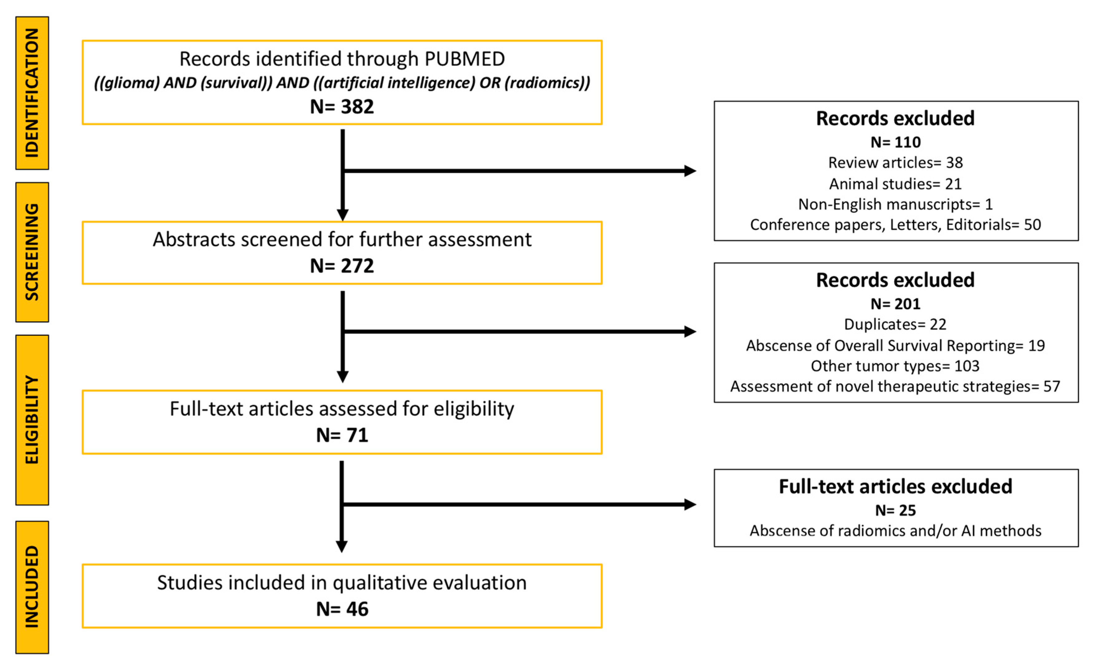 Medicina 58 01746 g001 Medicina 58 01746 g001