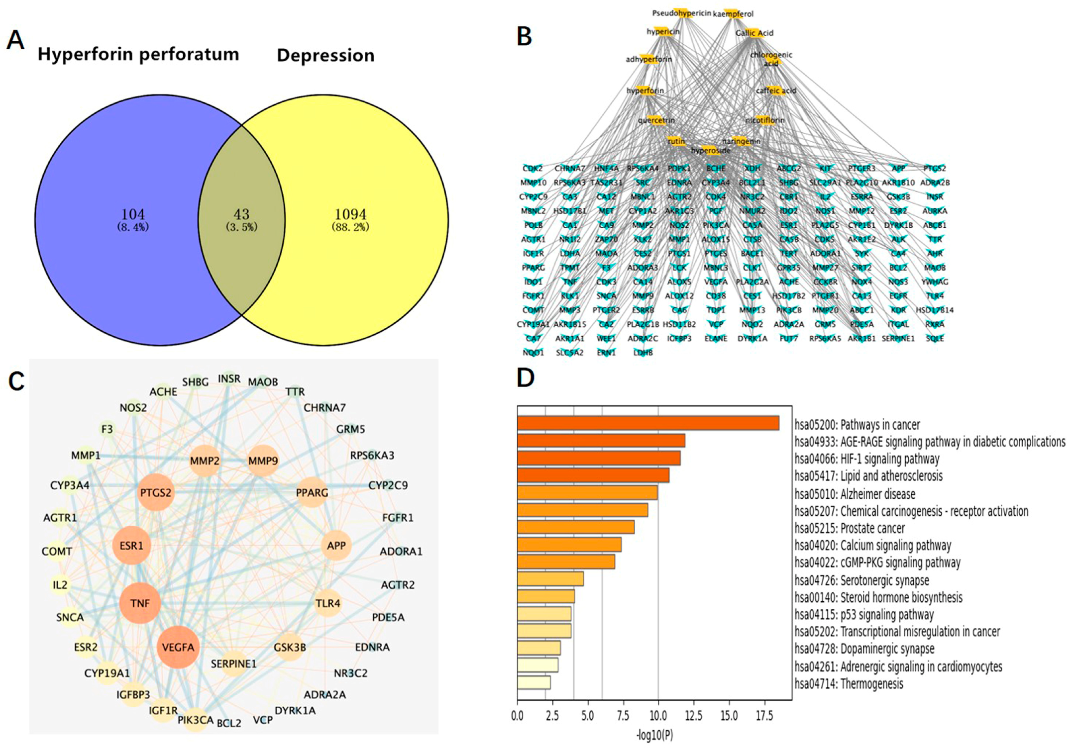 Medicina 58 01749 g003 Medicina 58 01749 g003