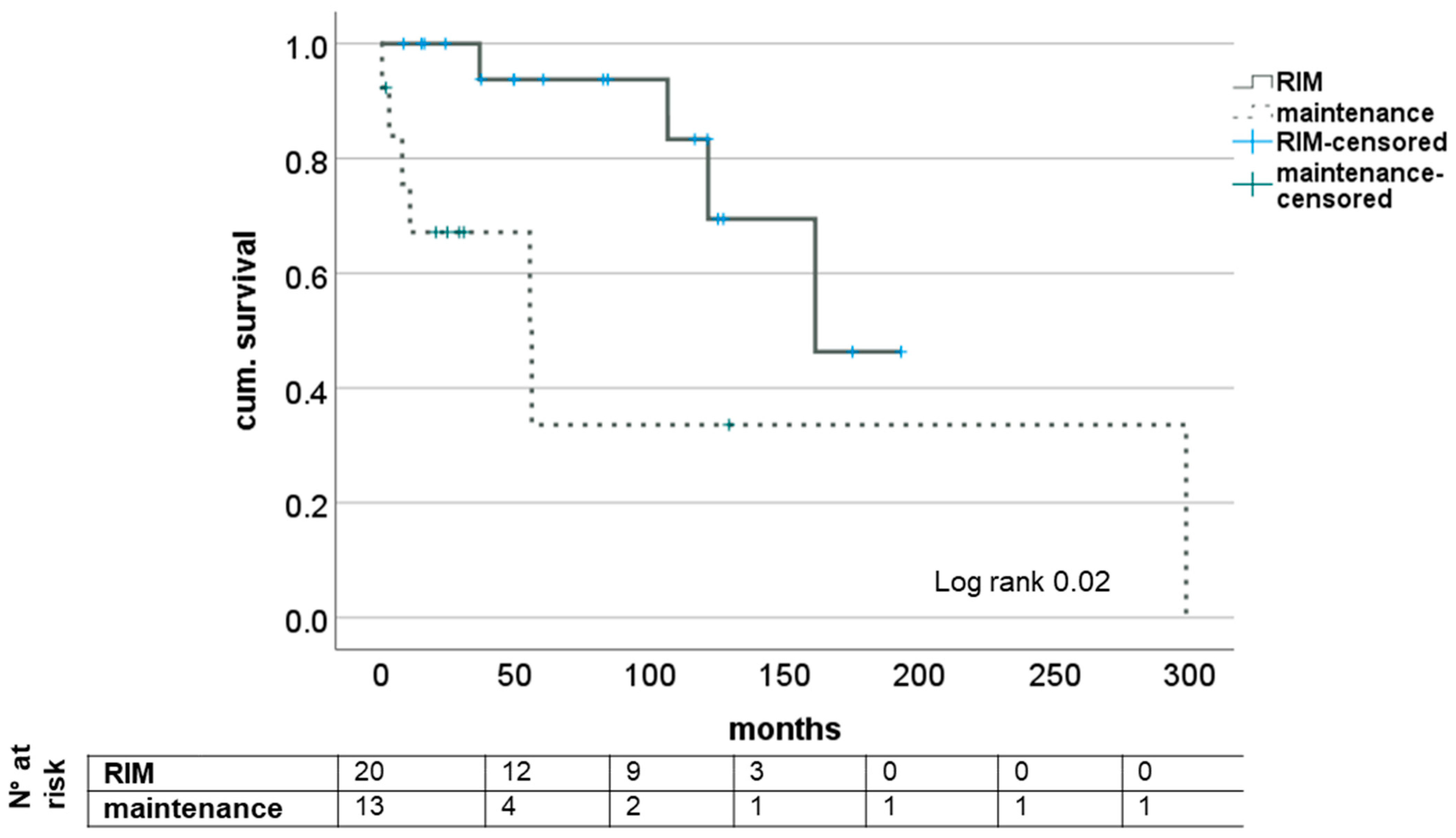 Medicina 58 01755 g001