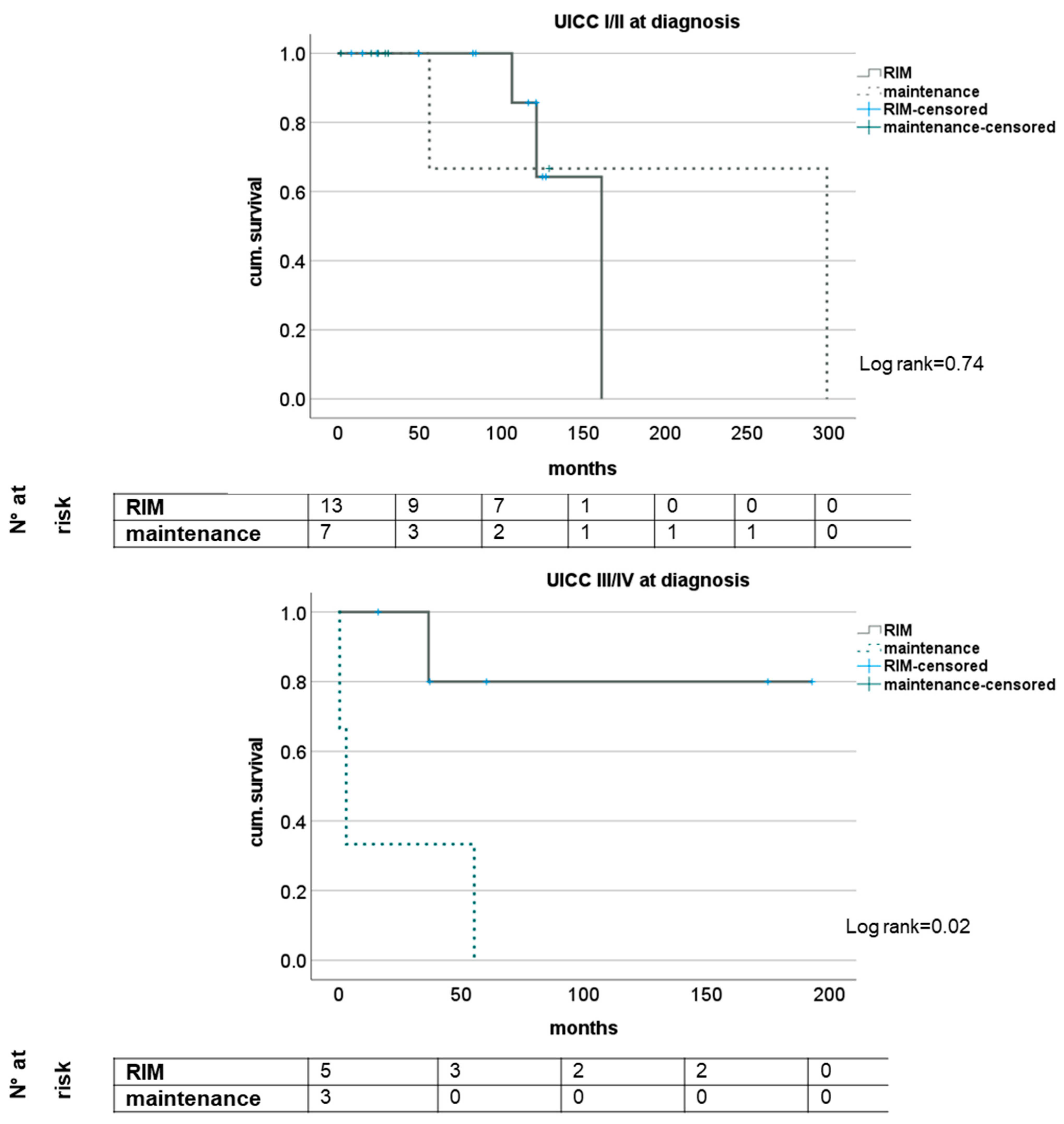 Medicina 58 01755 g003