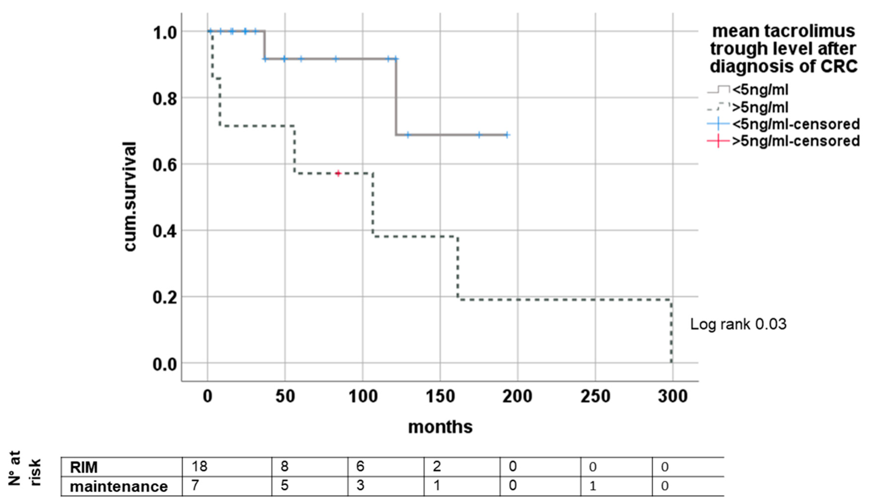 Medicina 58 01755 g004