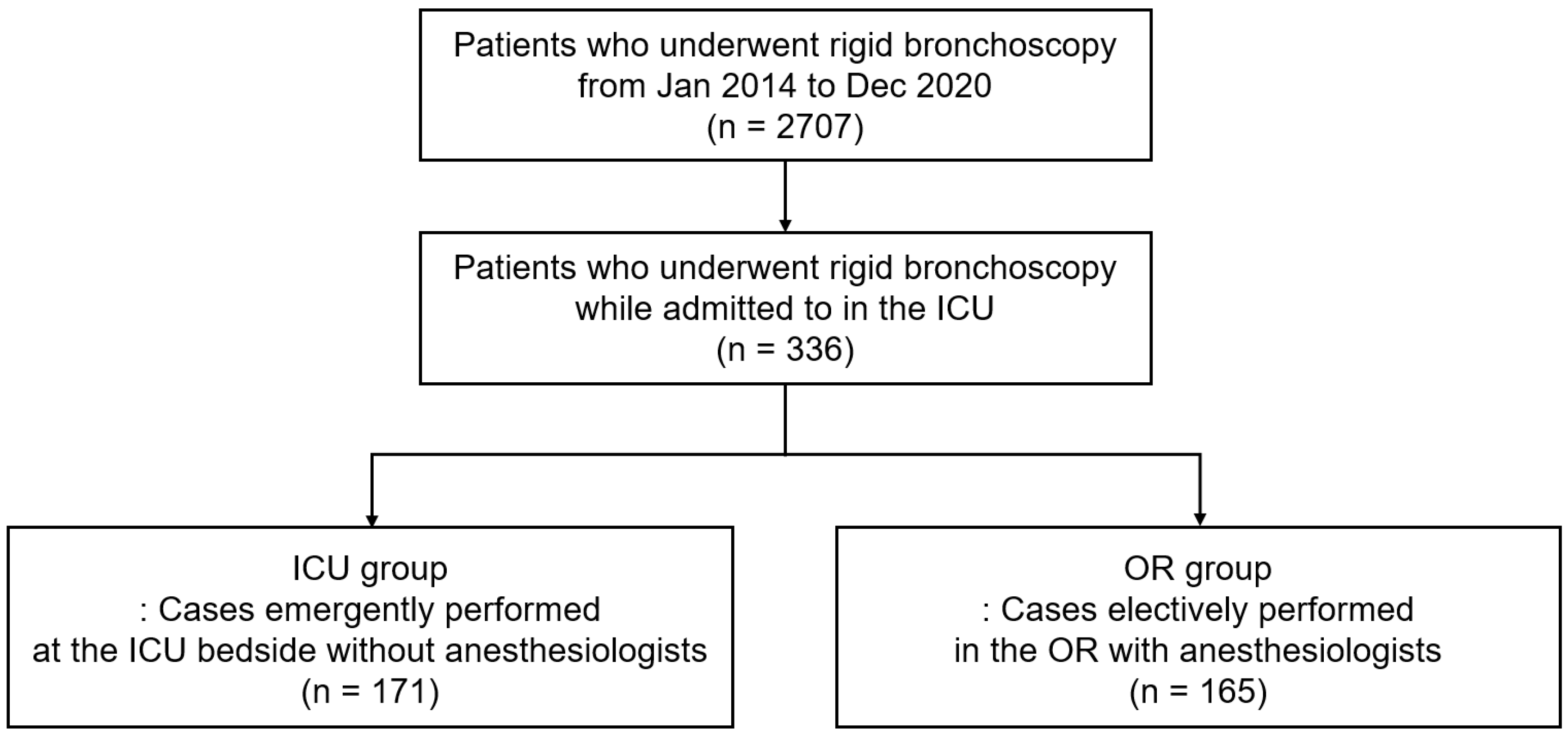 Medicina 58 01762 g001